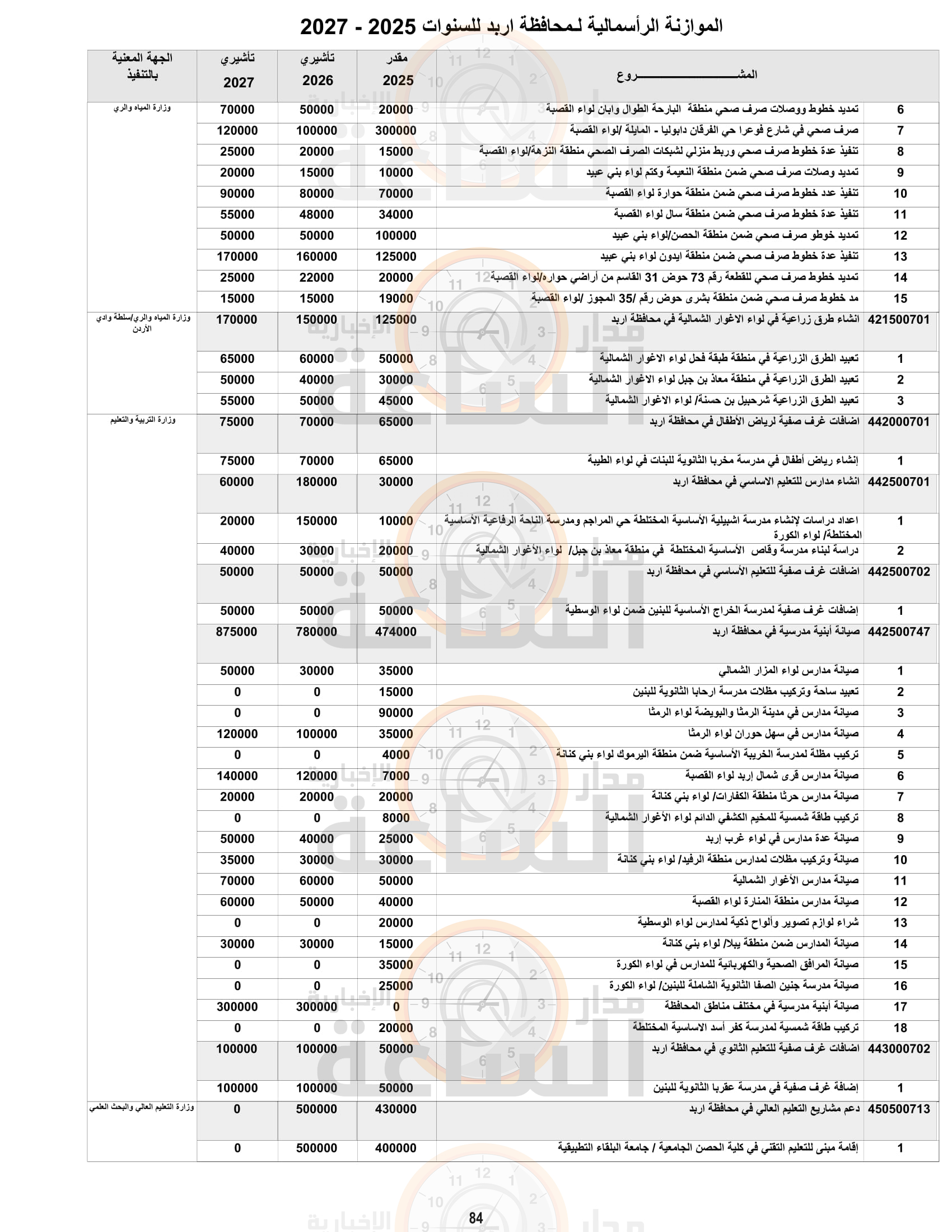 Madar Al-Saa Images 0.9983264980269453