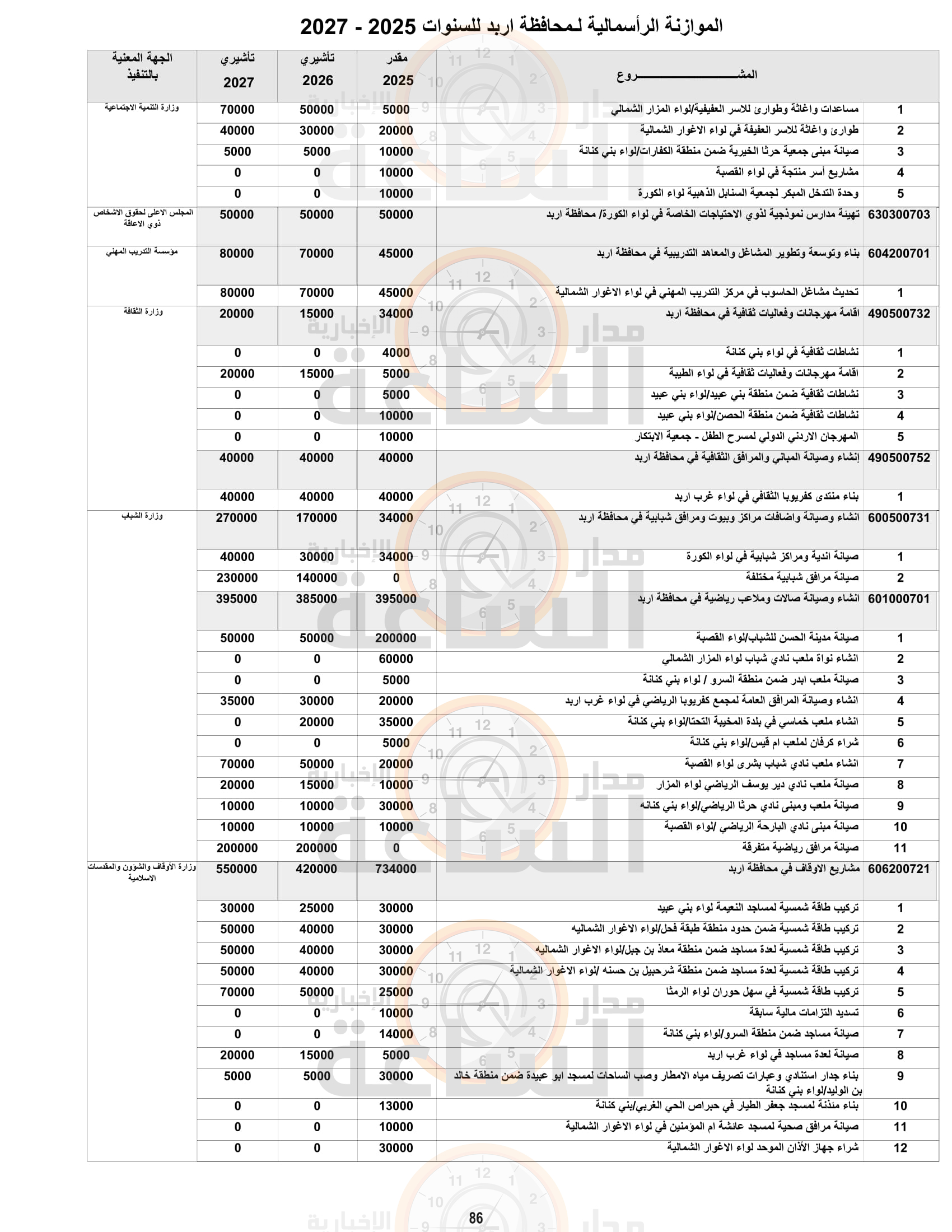 Madar Al-Saa Images 0.3295434927670633