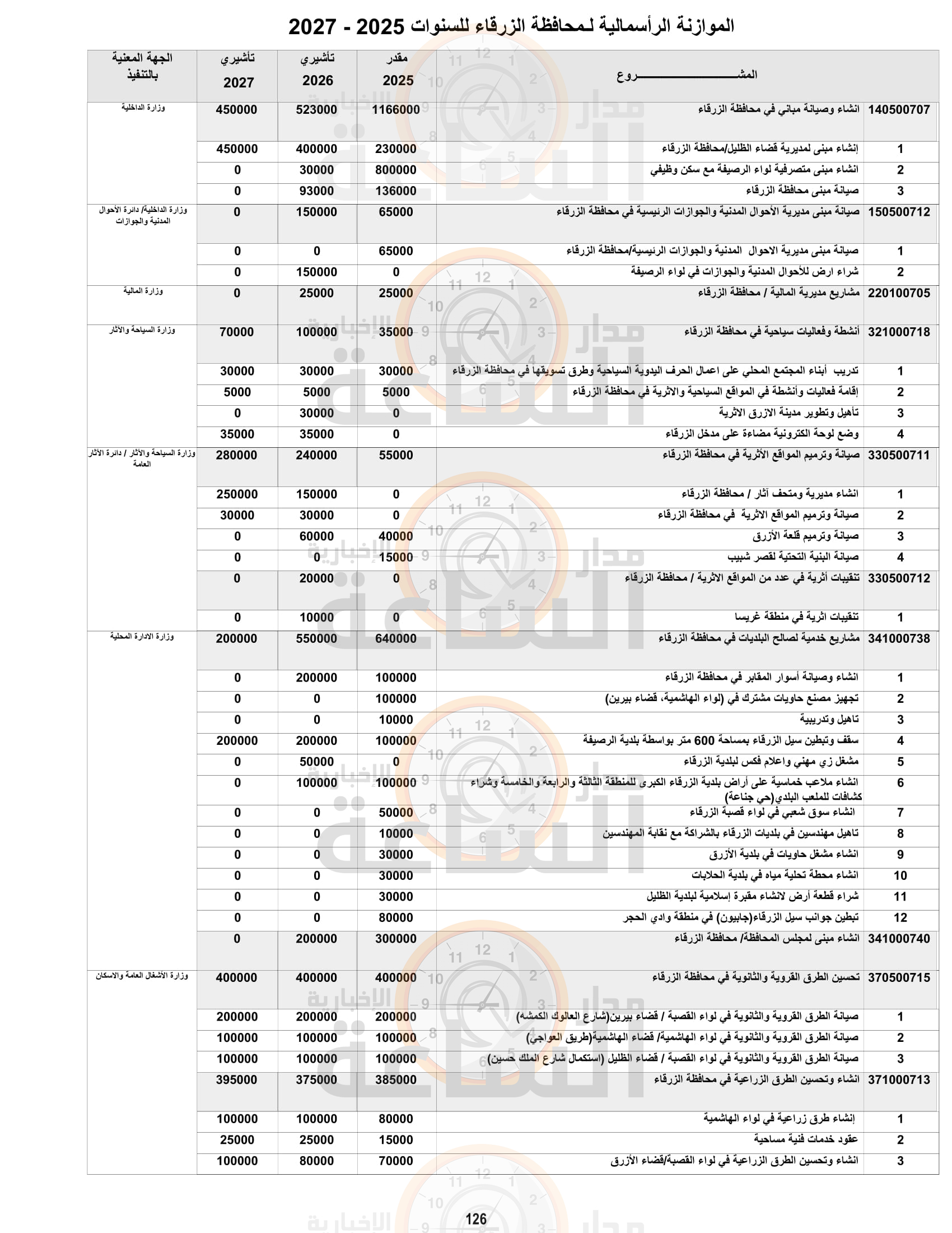 Madar Al-Saa Images 0.6776561698488144