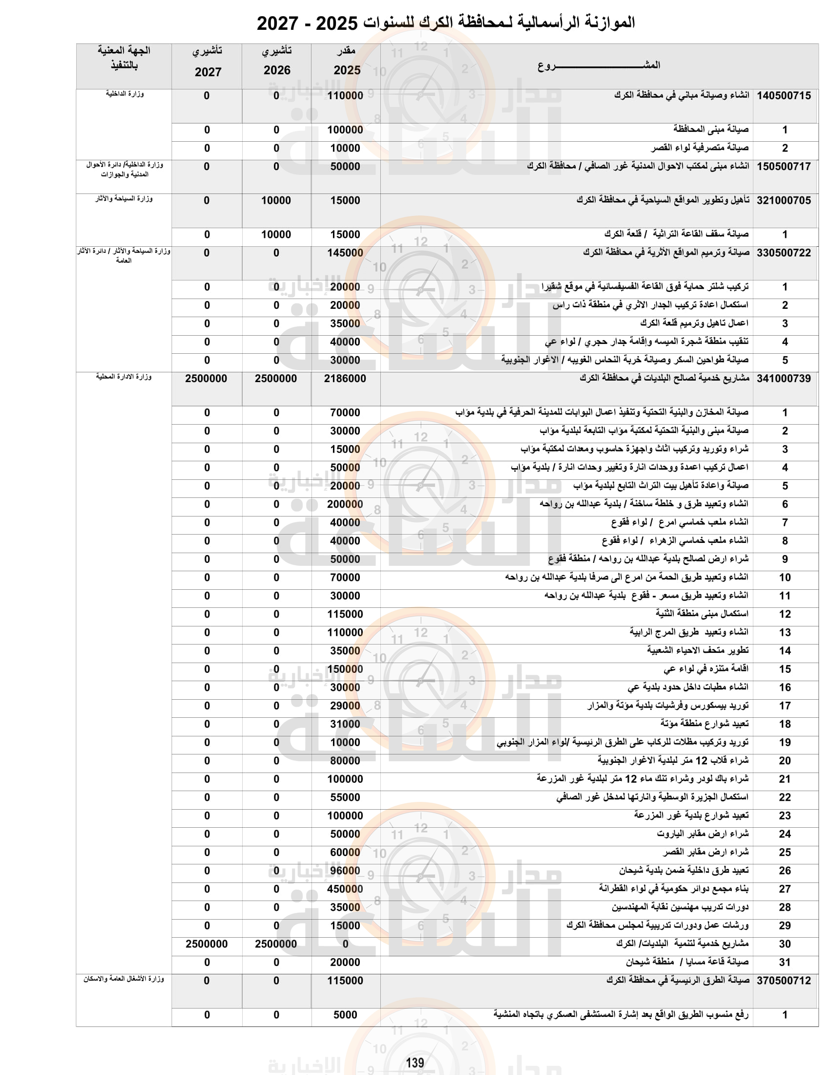 Madar Al-Saa Images 0.5078217601582753