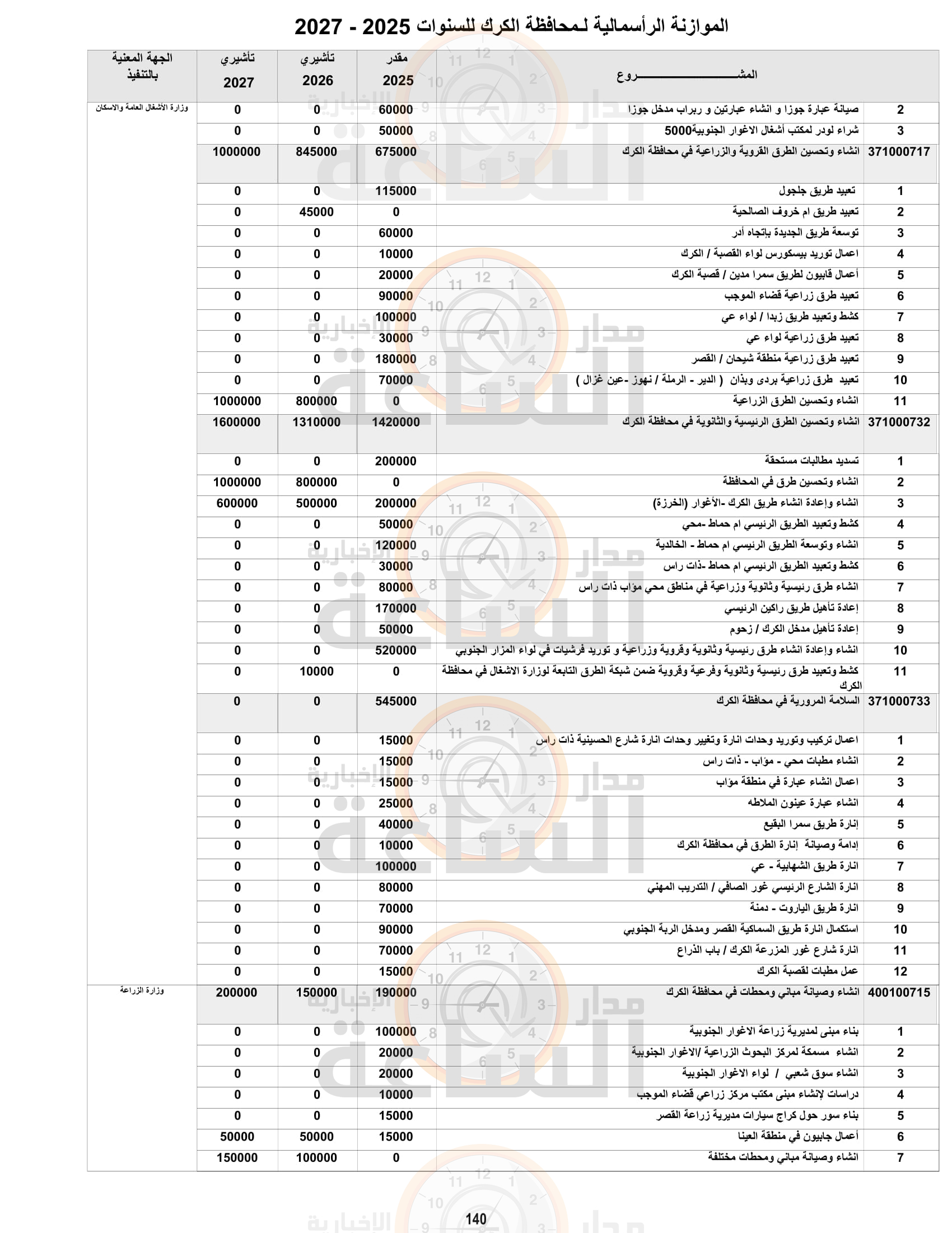 Madar Al-Saa Images 0.6758211336655542