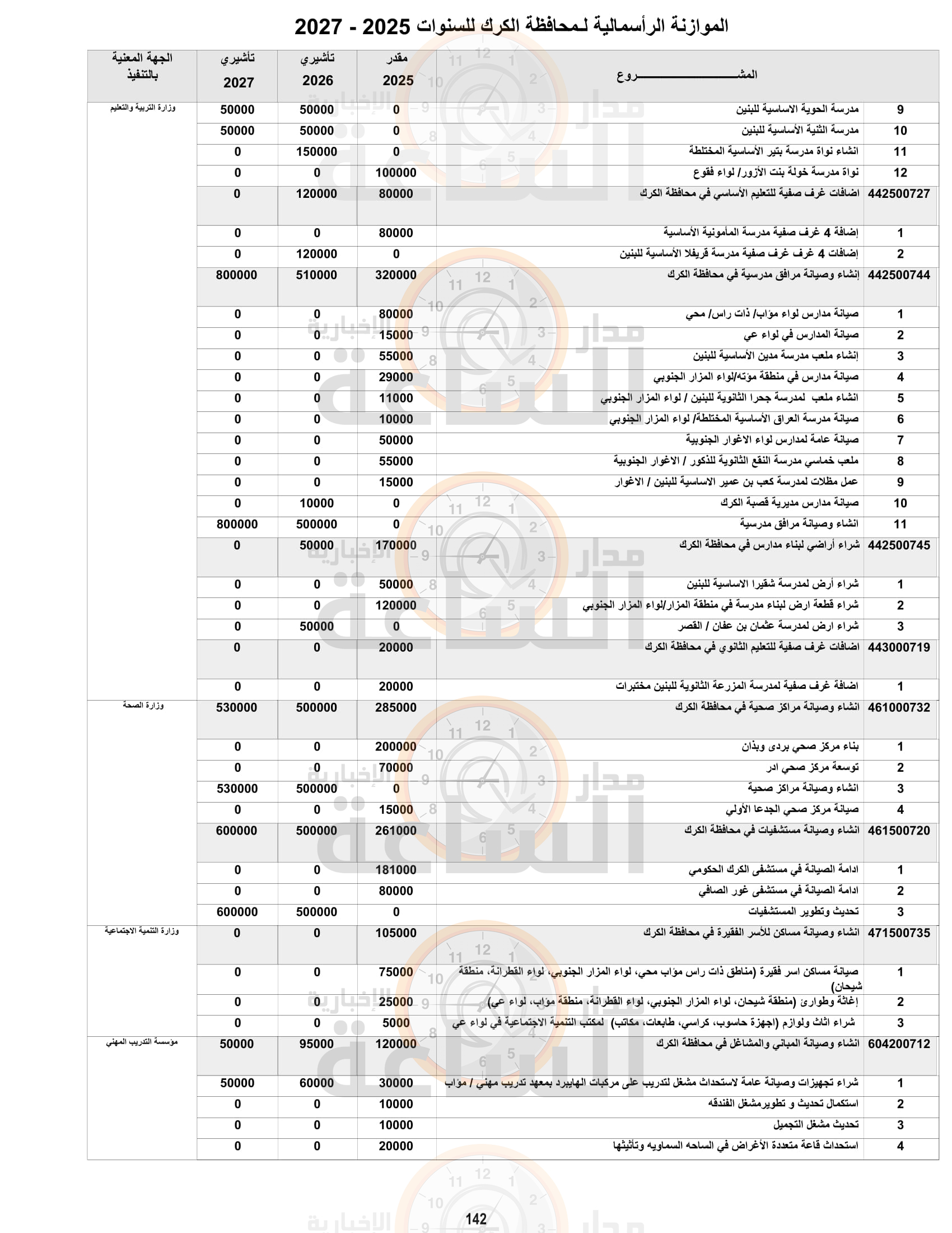 Madar Al-Saa Images 0.0621425983018824