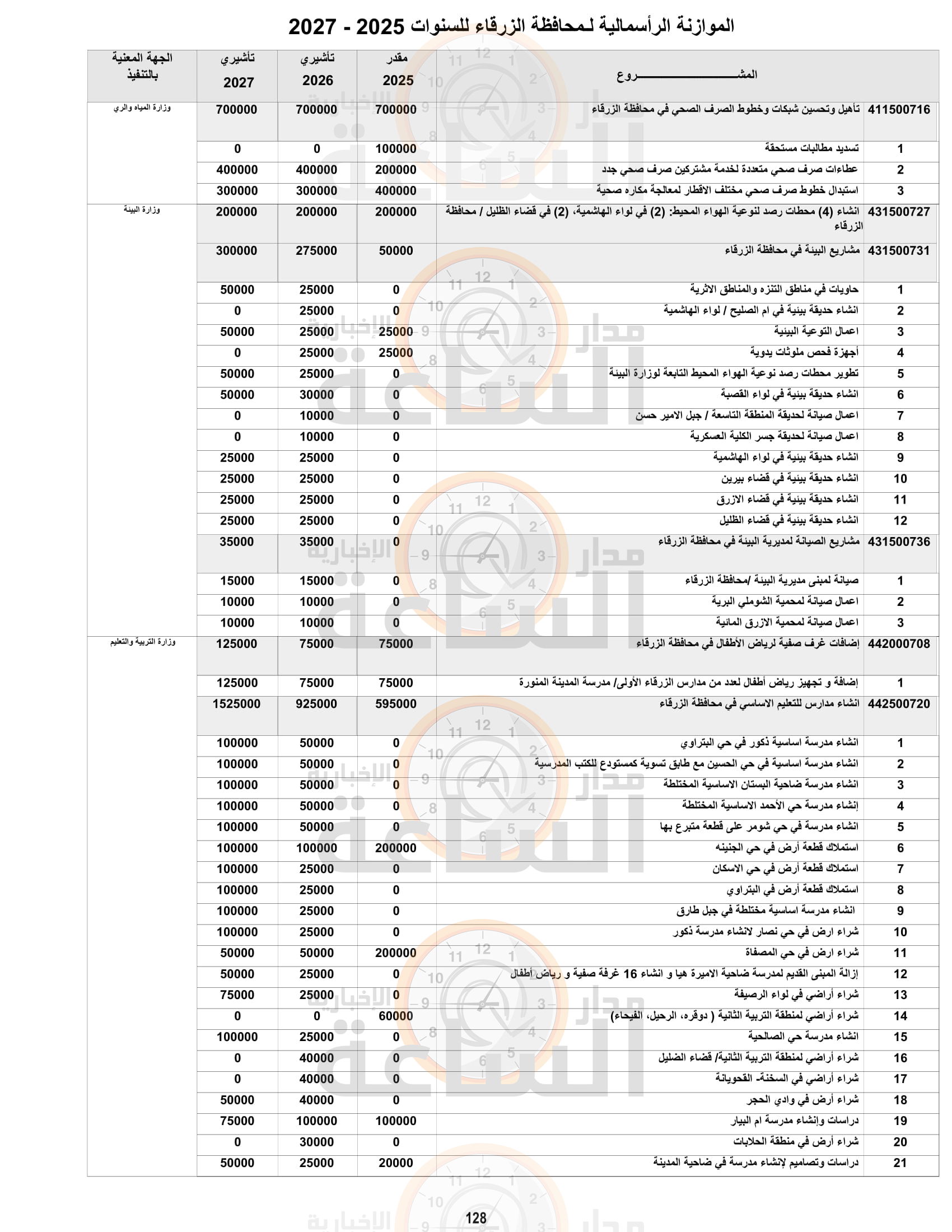 Madar Al-Saa Images 0.7436004325133667