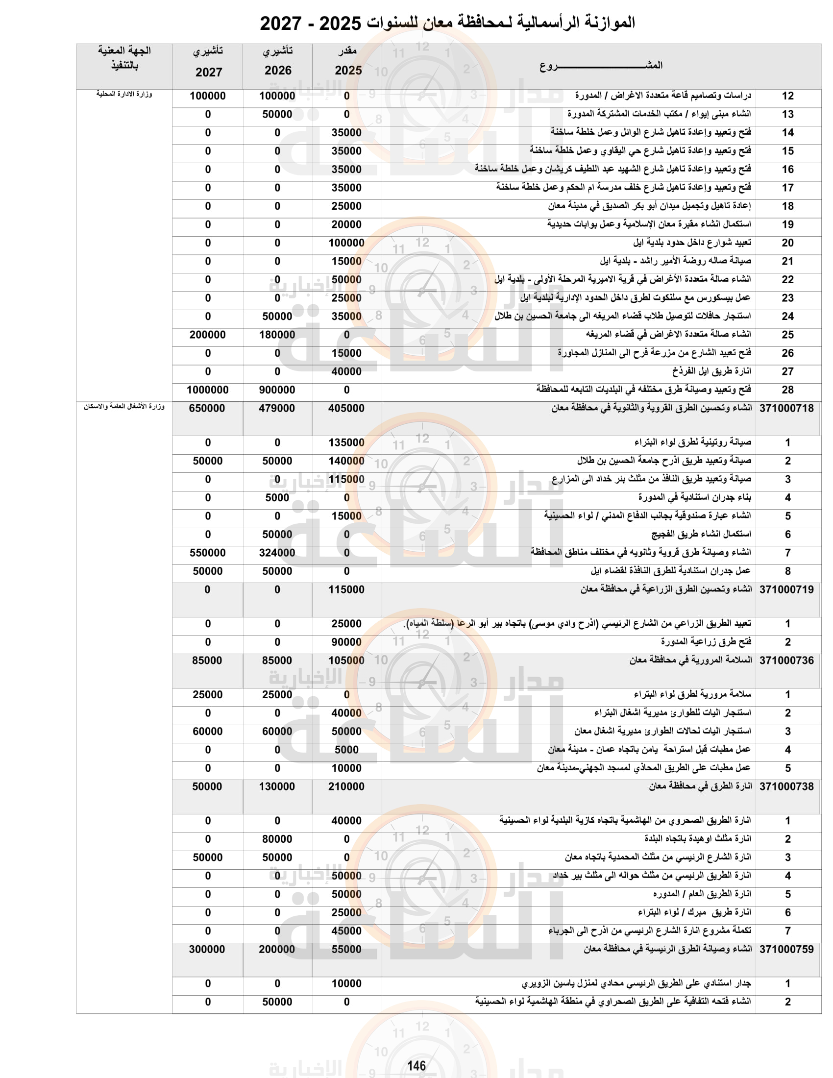 Madar Al-Saa Images 0.20098912829796456