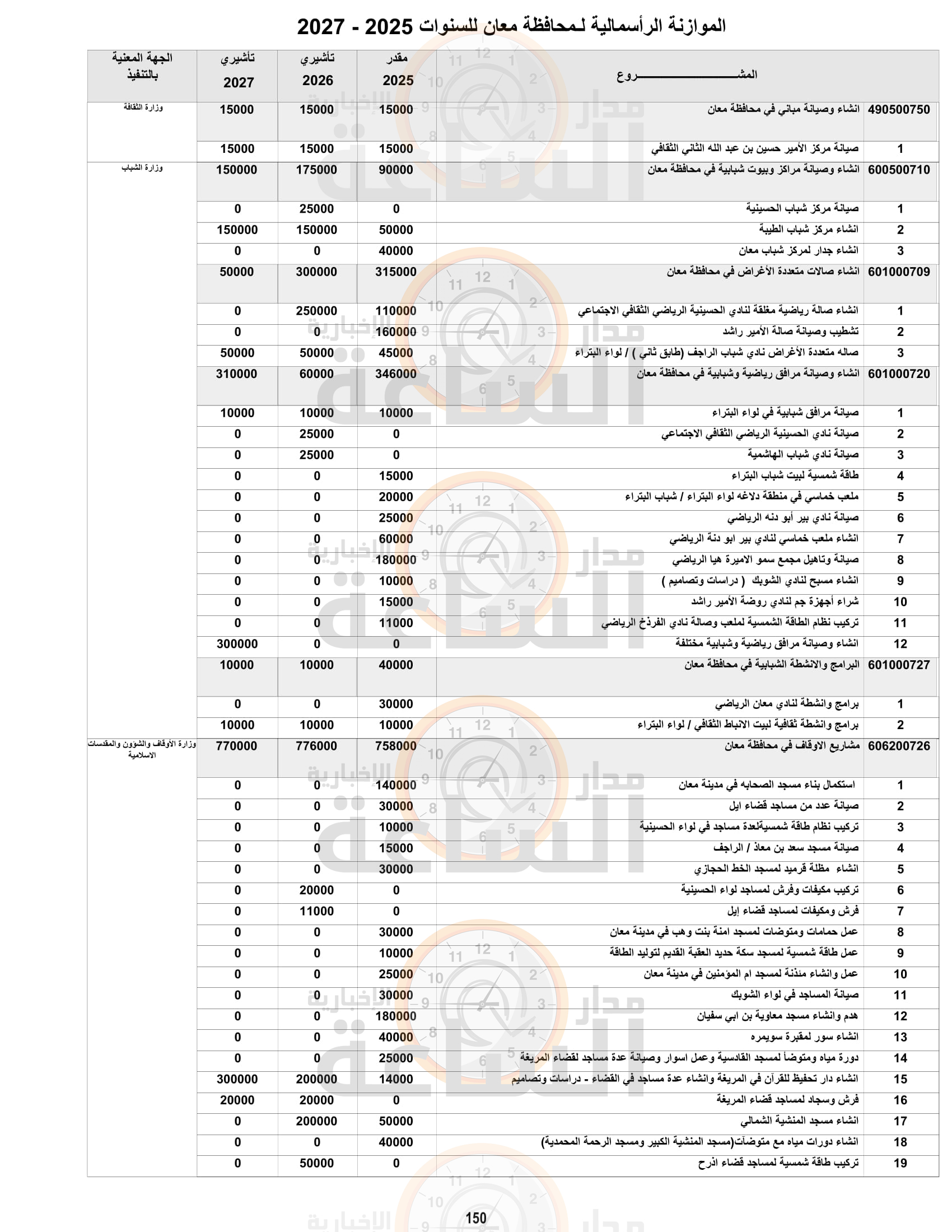 Madar Al-Saa Images 0.5471000747040118