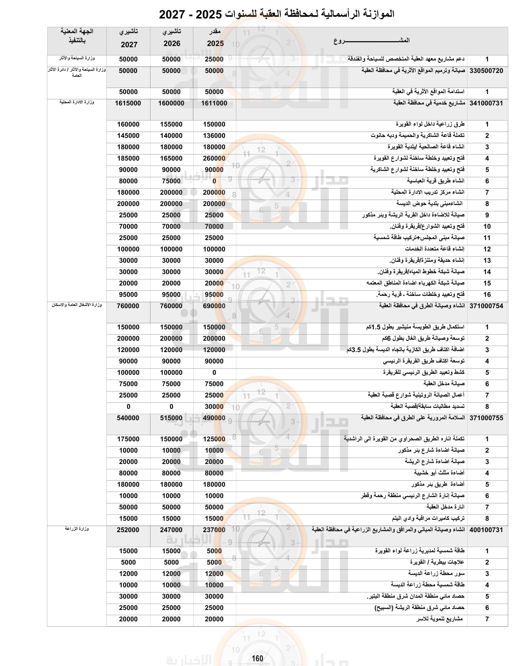 Madar Al-Saa Images 0.76243503704874