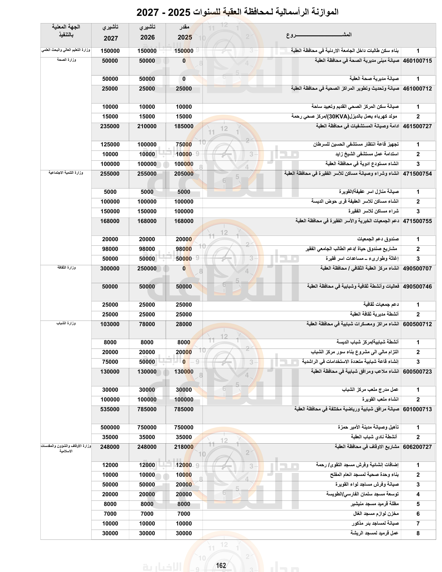 Madar Al-Saa Images 0.6131346605281227