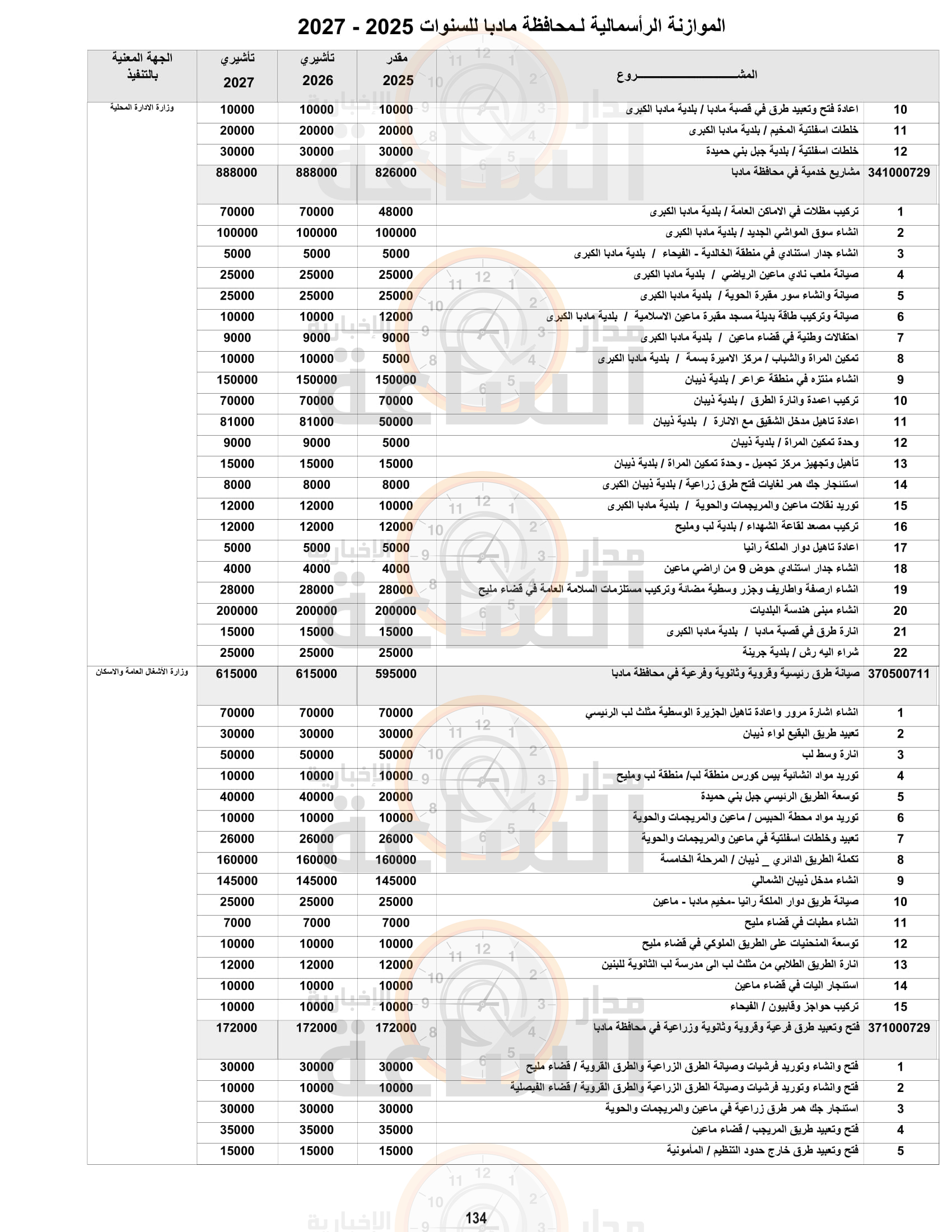 Madar Al-Saa Images 0.7931574787277427