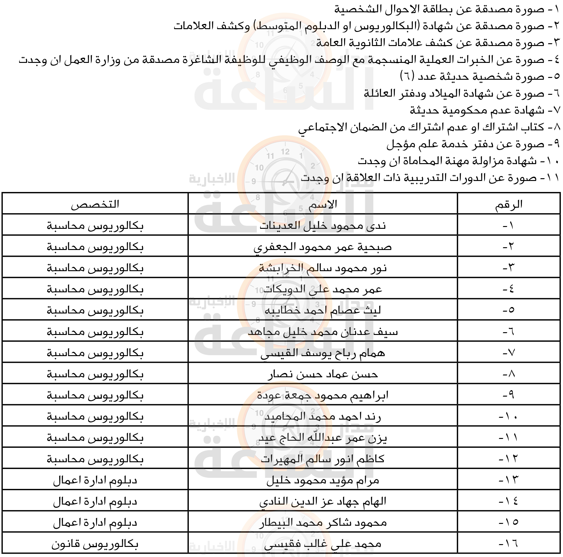 Madar Al-Saa Images 0.263640991157831