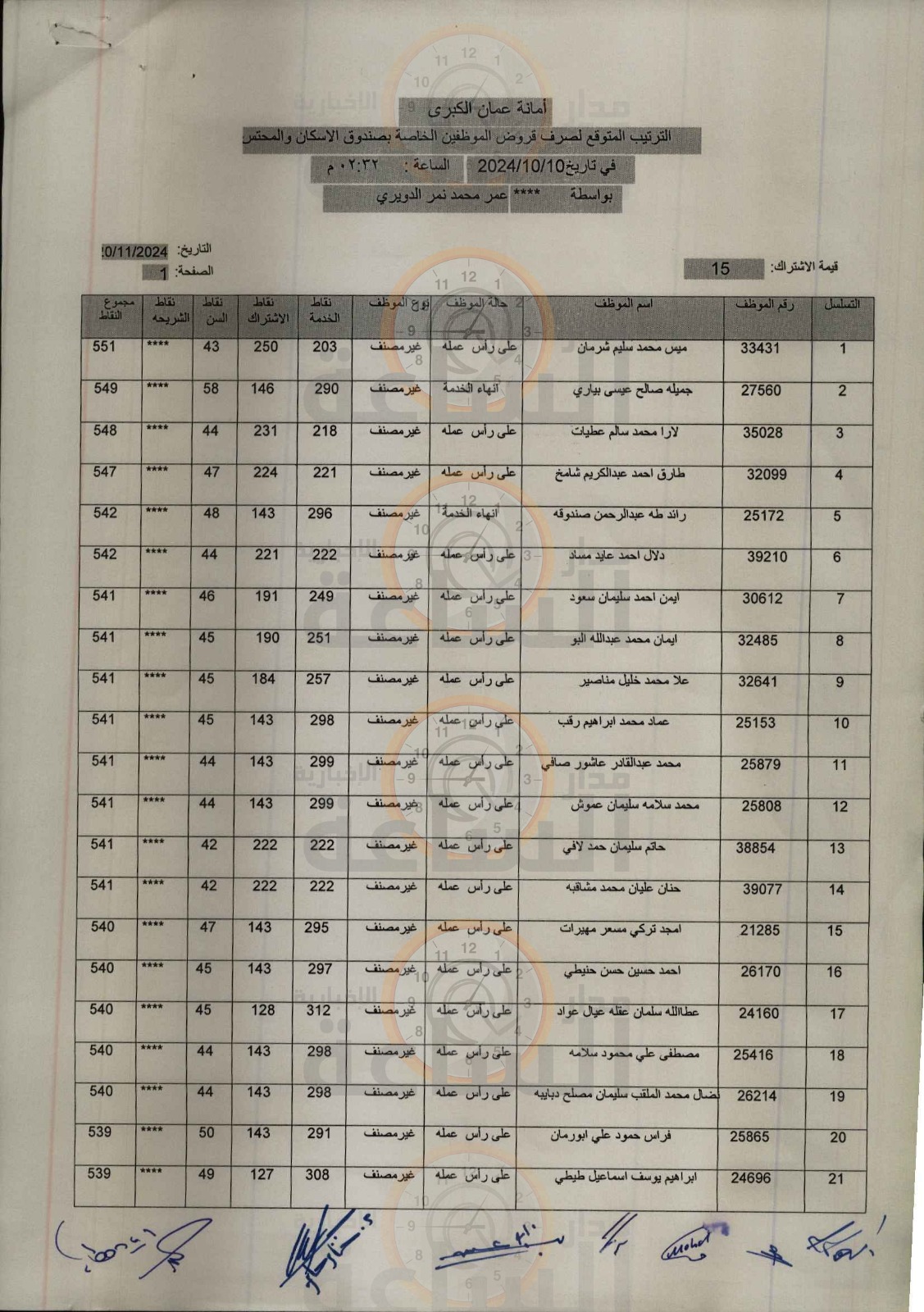 Madar Al-Saa Images 0.5250840526035336