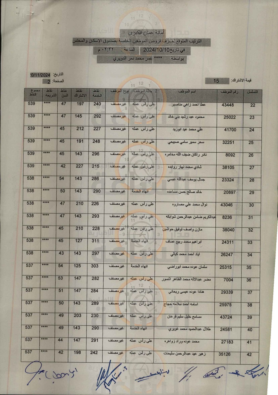 Madar Al-Saa Images 0.2062880612473661