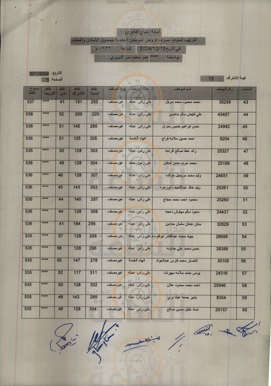 Madar Al-Saa Images 0.09122379403296921