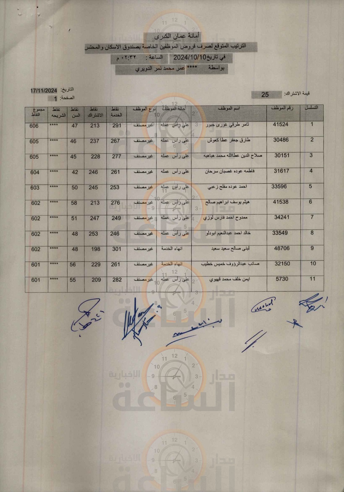 Madar Al-Saa Images 0.0032990143174600473