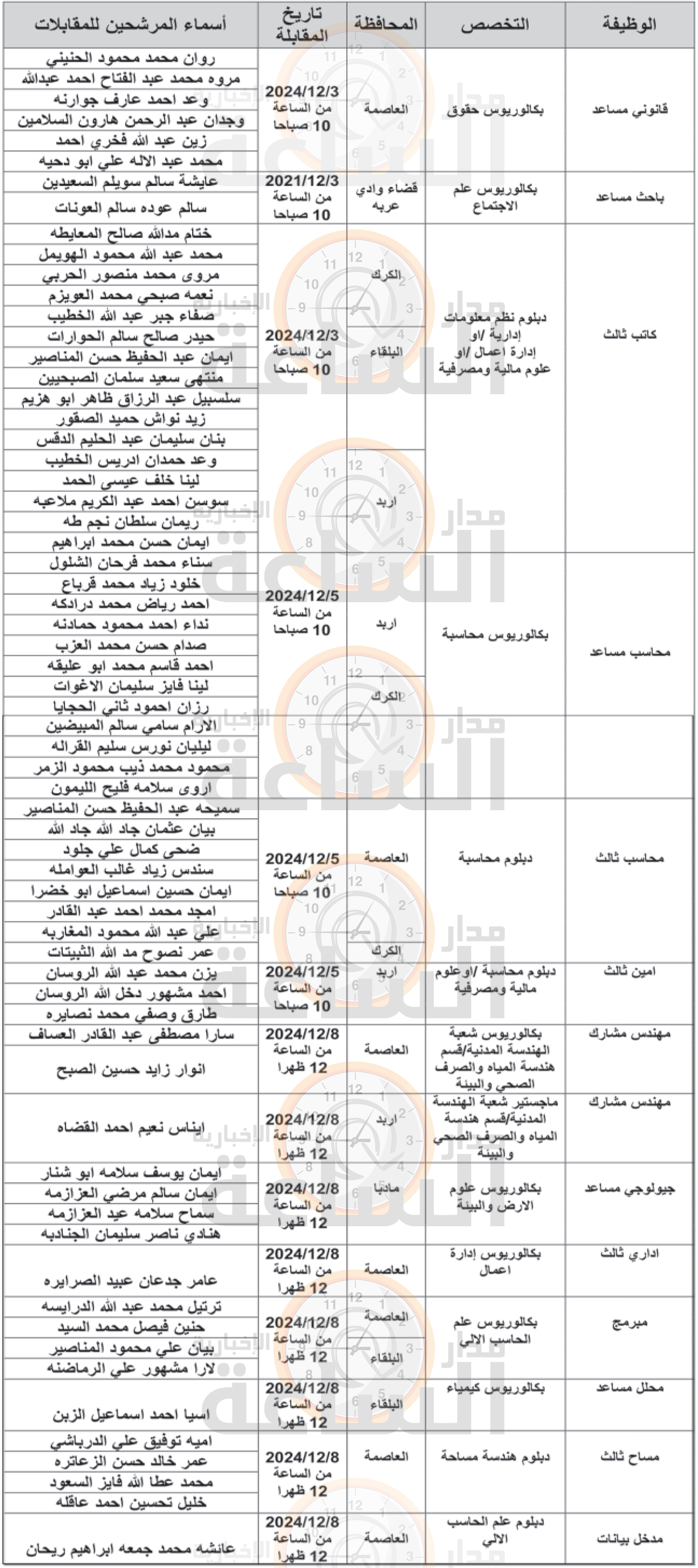 Madar Al-Saa Images 0.6205286643462069