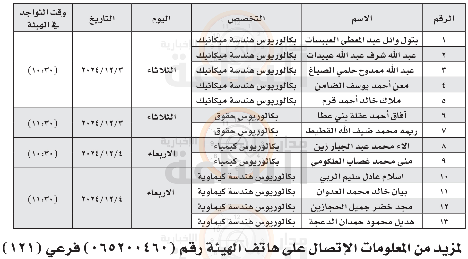 Madar Al-Saa Images 0.10590148274452216