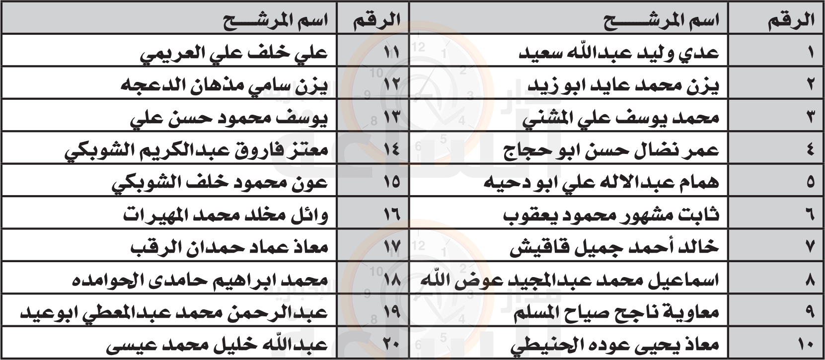 Madar Al-Saa Images 0.5626183986562157