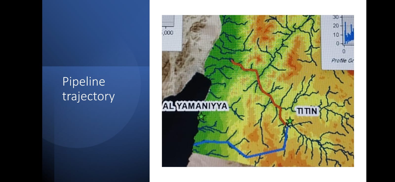 Madar Al-Saa Images 0.5014235113823167