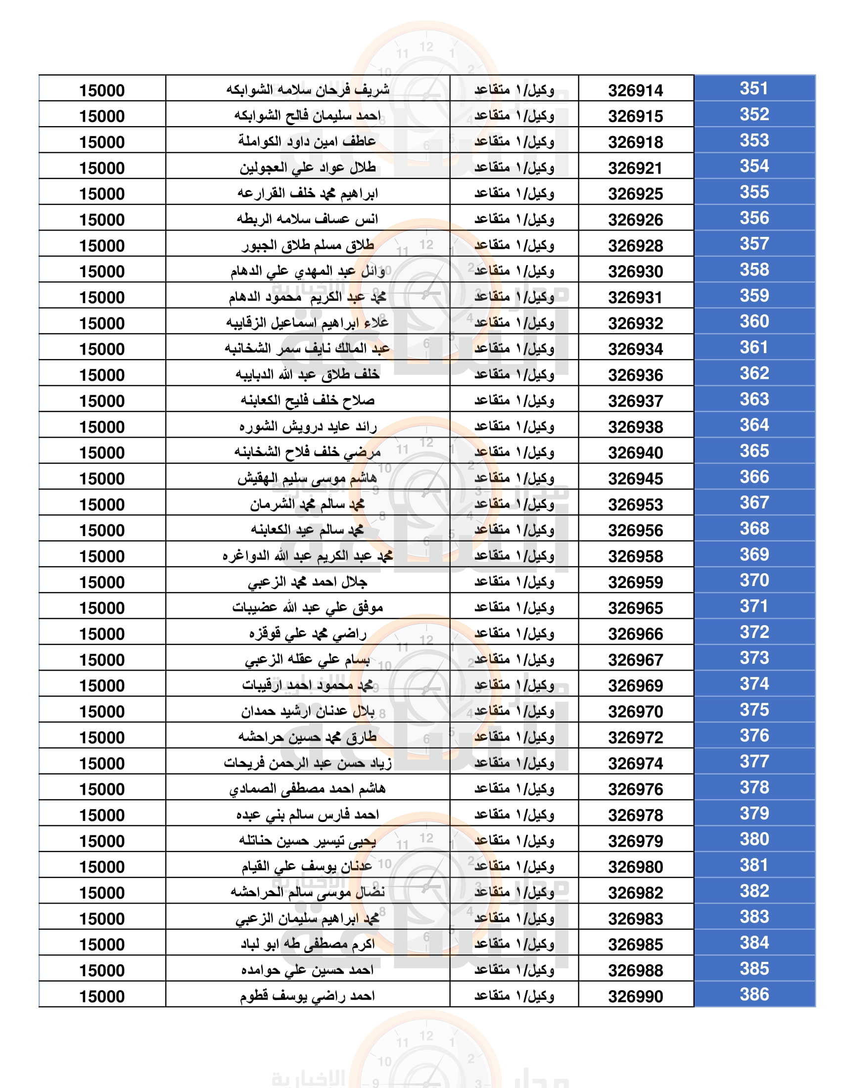 Madar Al-Saa Images 0.2097958551632928