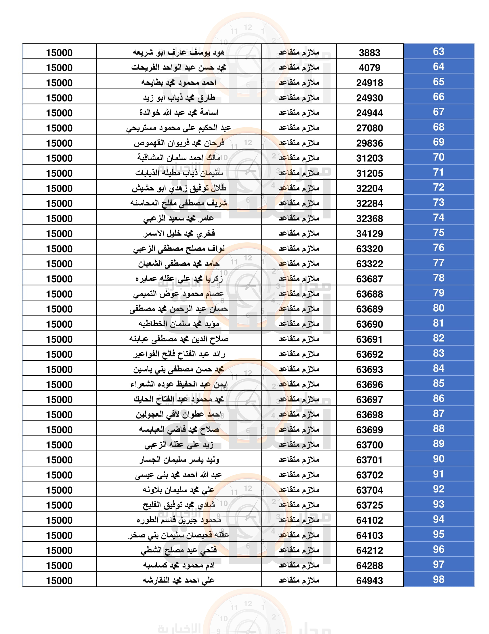 Madar Al-Saa Images 0.6358391576876958
