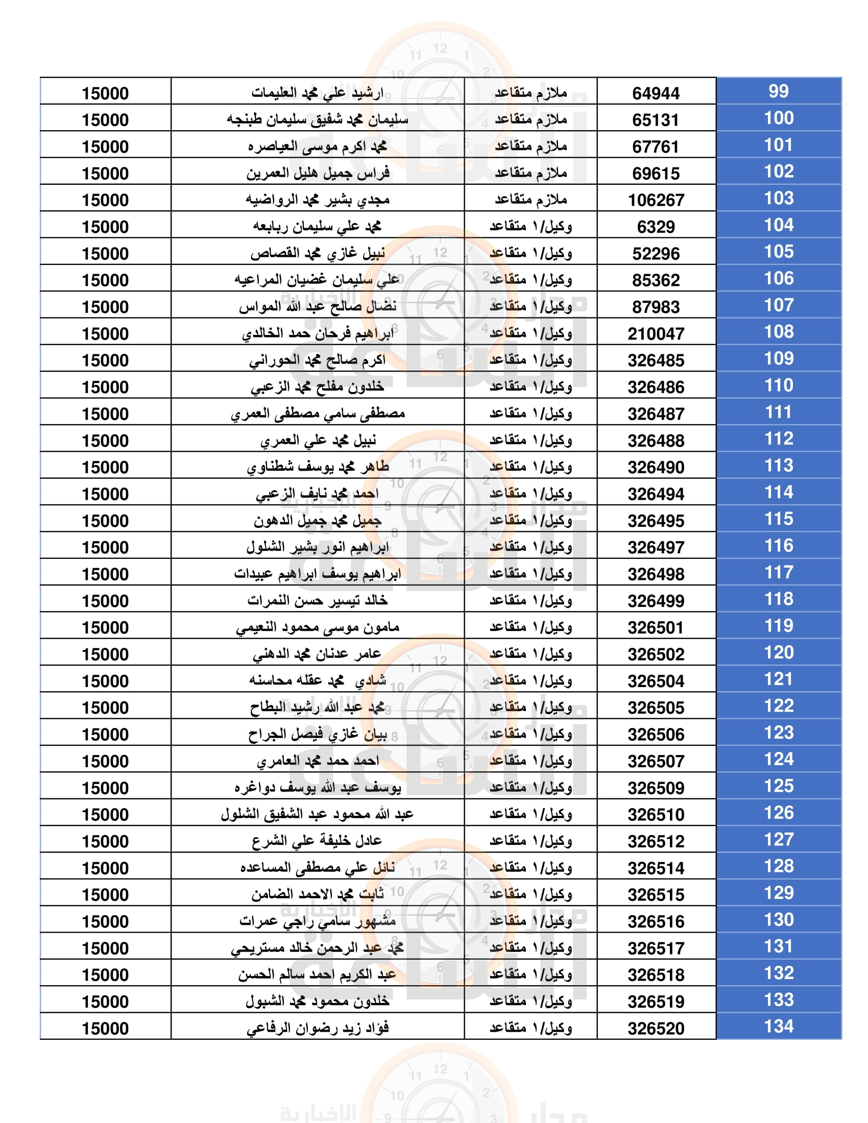 Madar Al-Saa Images 0.2250969412436632