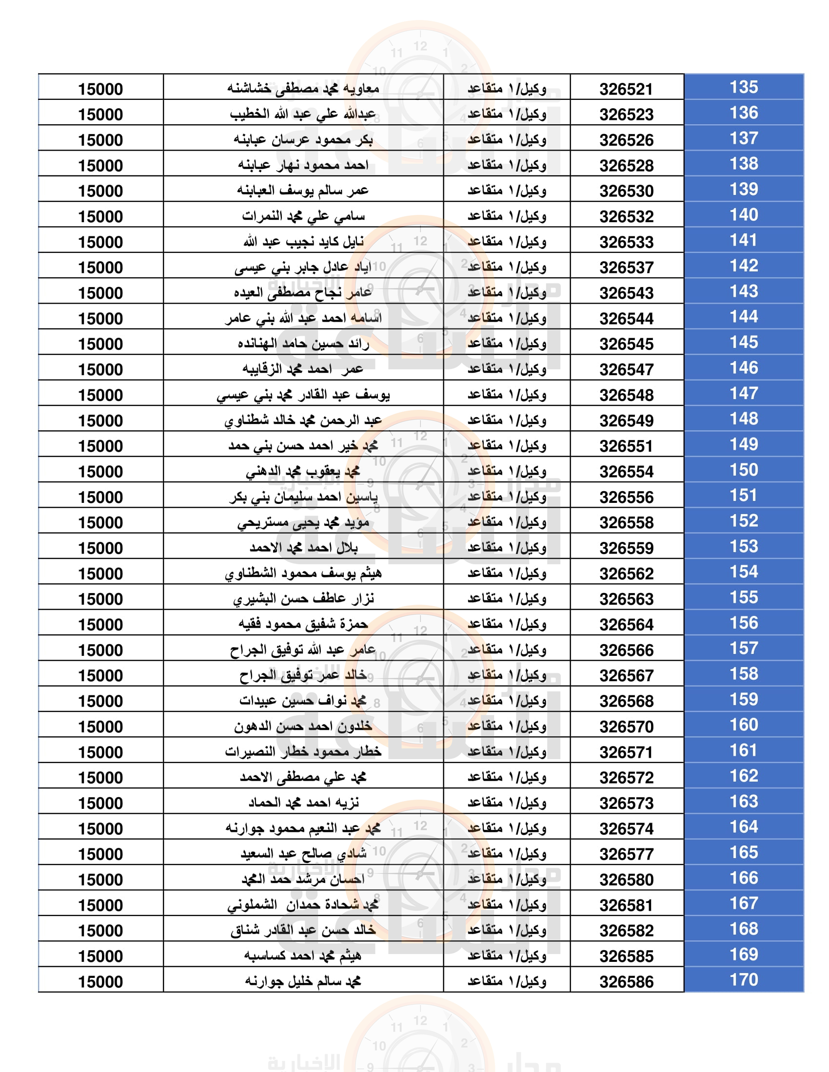 Madar Al-Saa Images 0.6445257960118