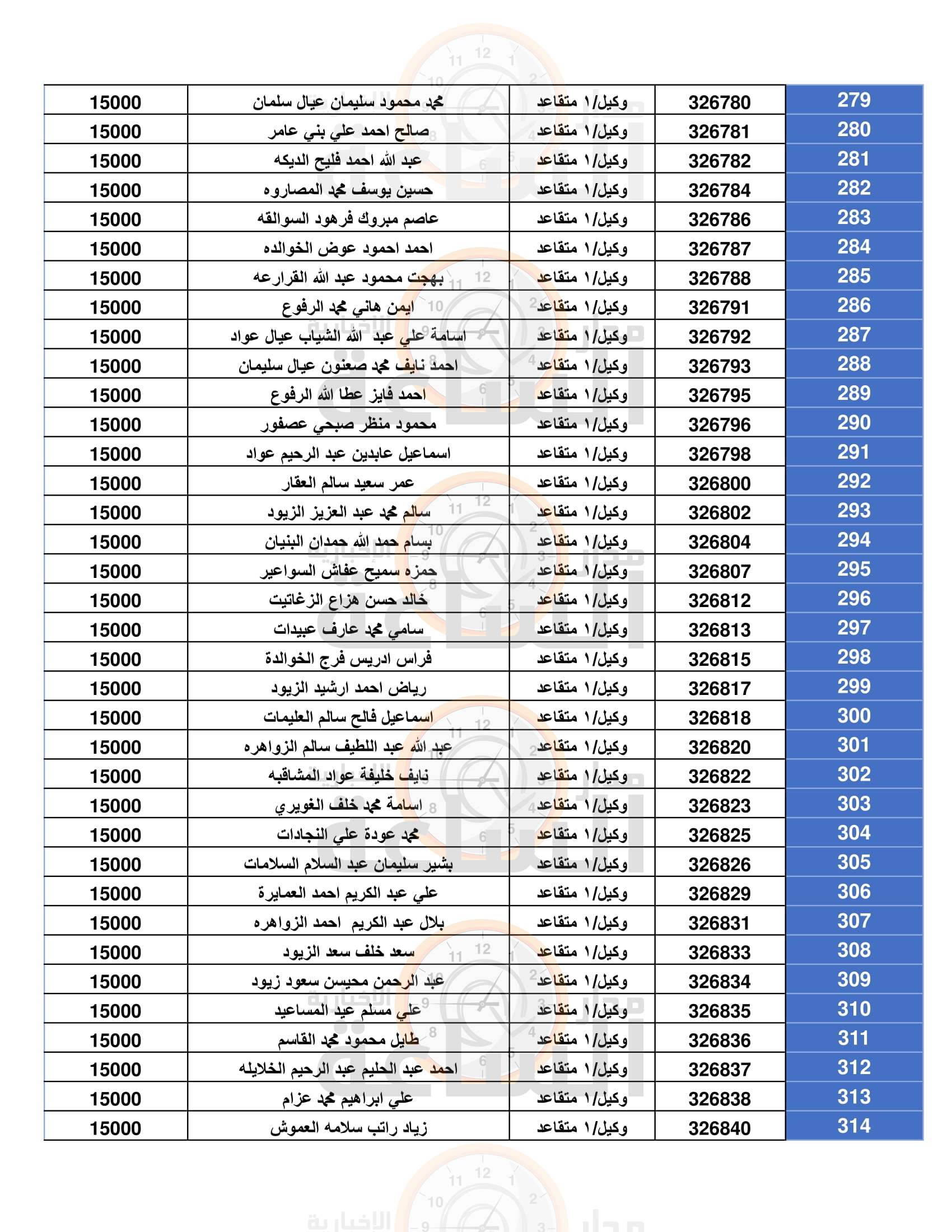 Madar Al-Saa Images 0.5615800821116013