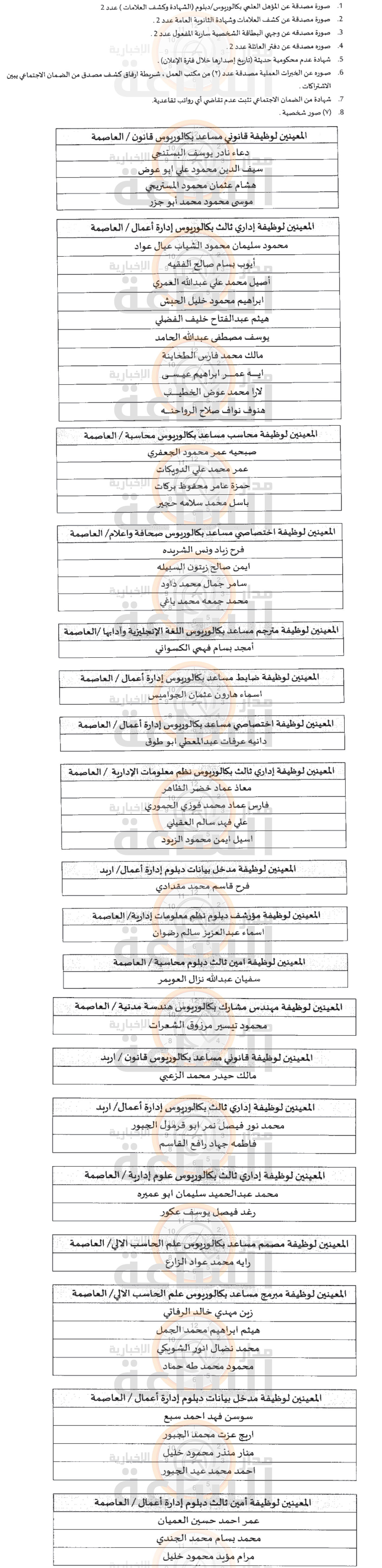 Madar Al-Saa Images 0.564972586876755