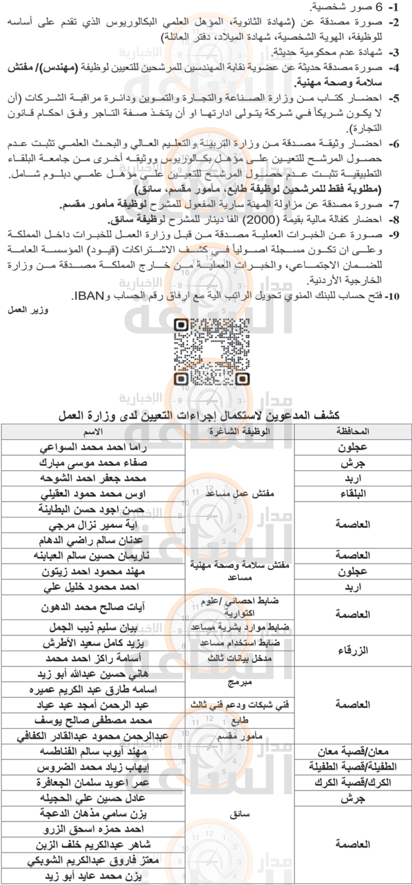 Madar Al-Saa Images 0.14691564792734235