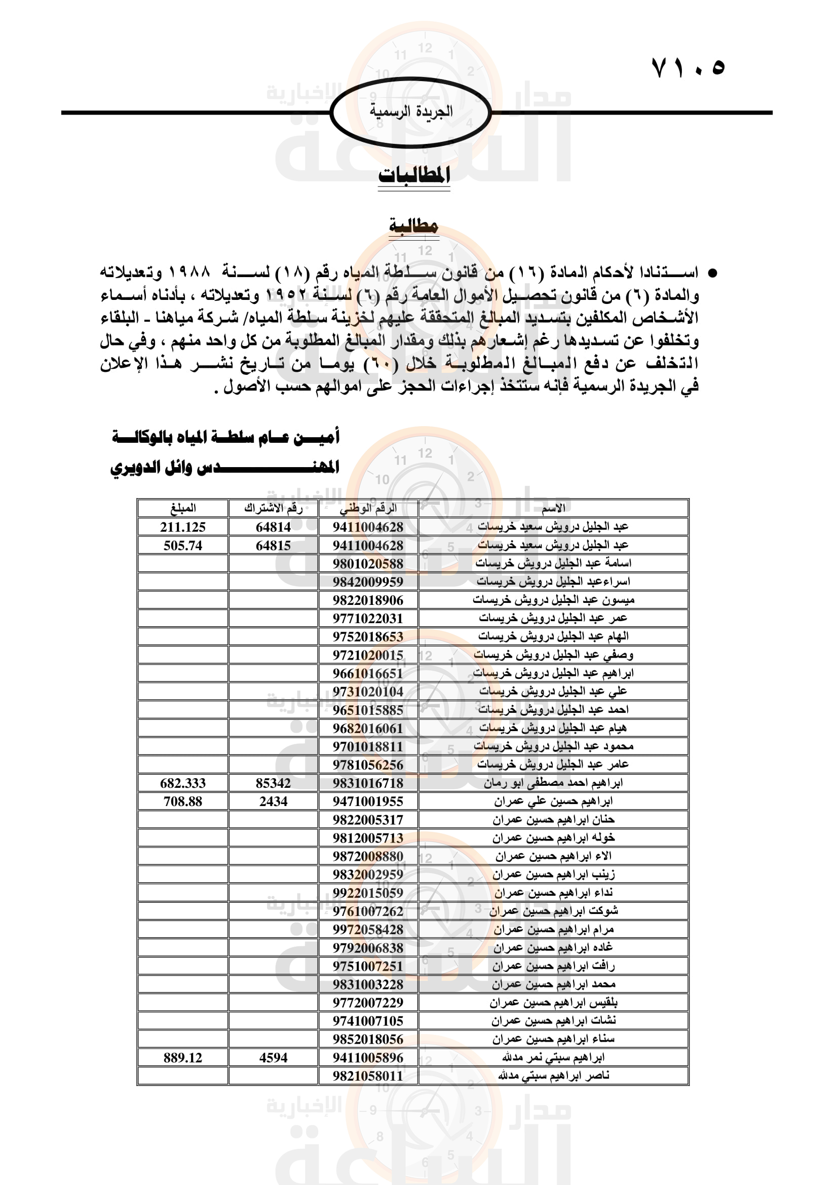 Madar Al-Saa Images 0.8150428754958892