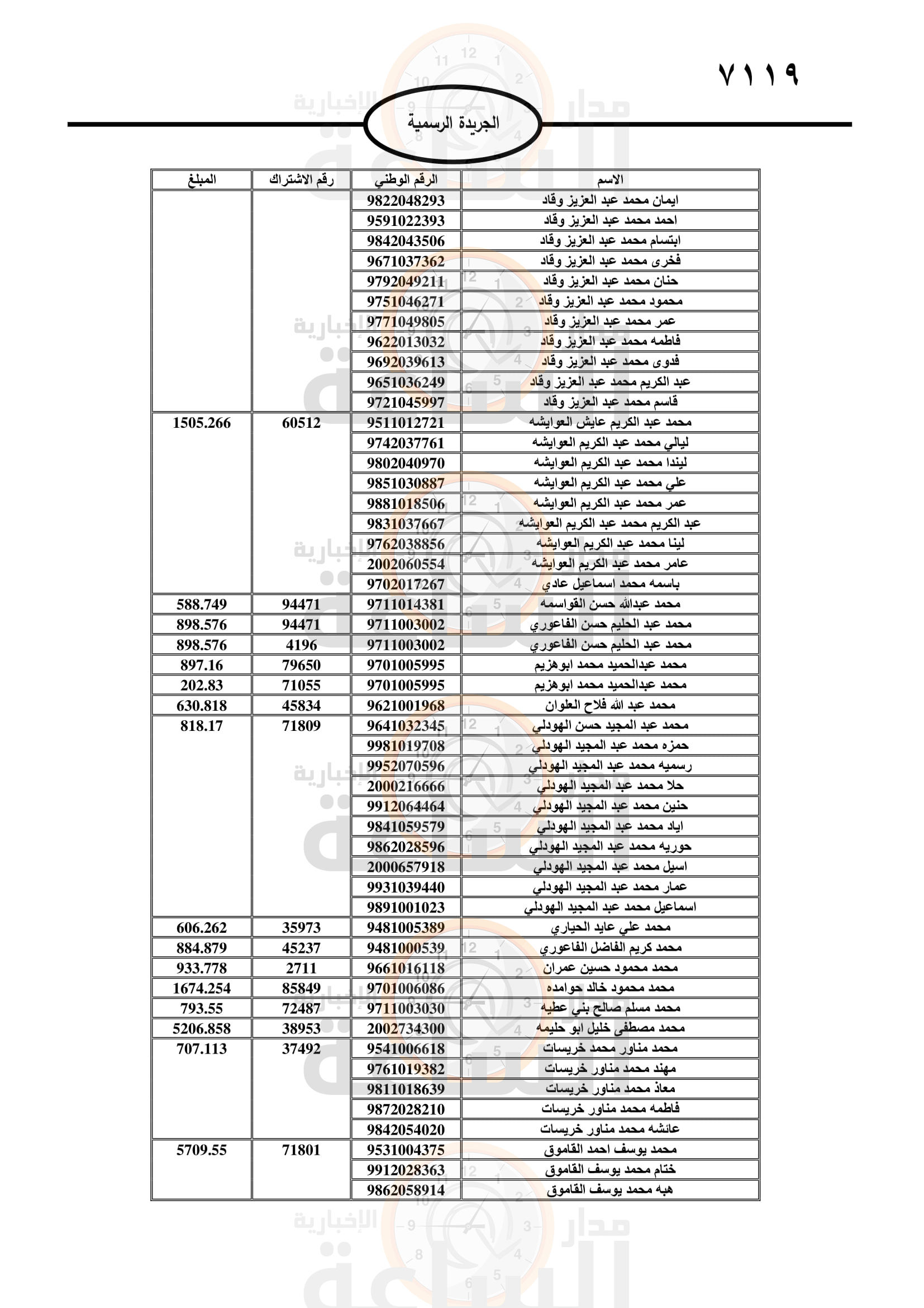 Madar Al-Saa Images 0.05222938131636612