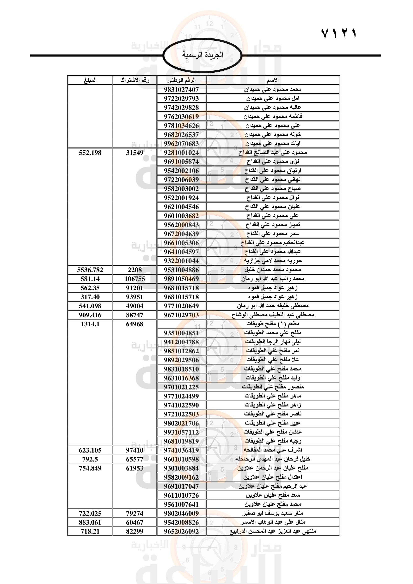 Madar Al-Saa Images 0.346660364489046