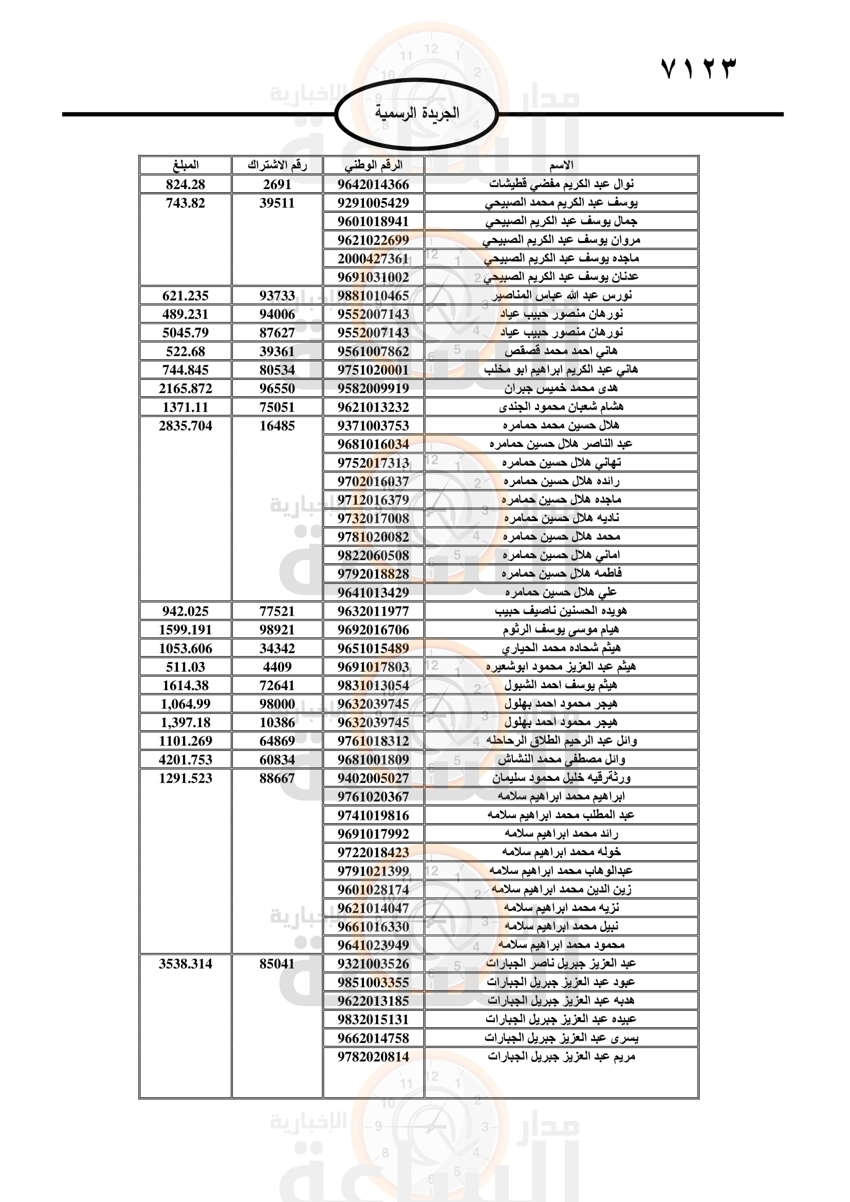 Madar Al-Saa Images 0.2908137172791936