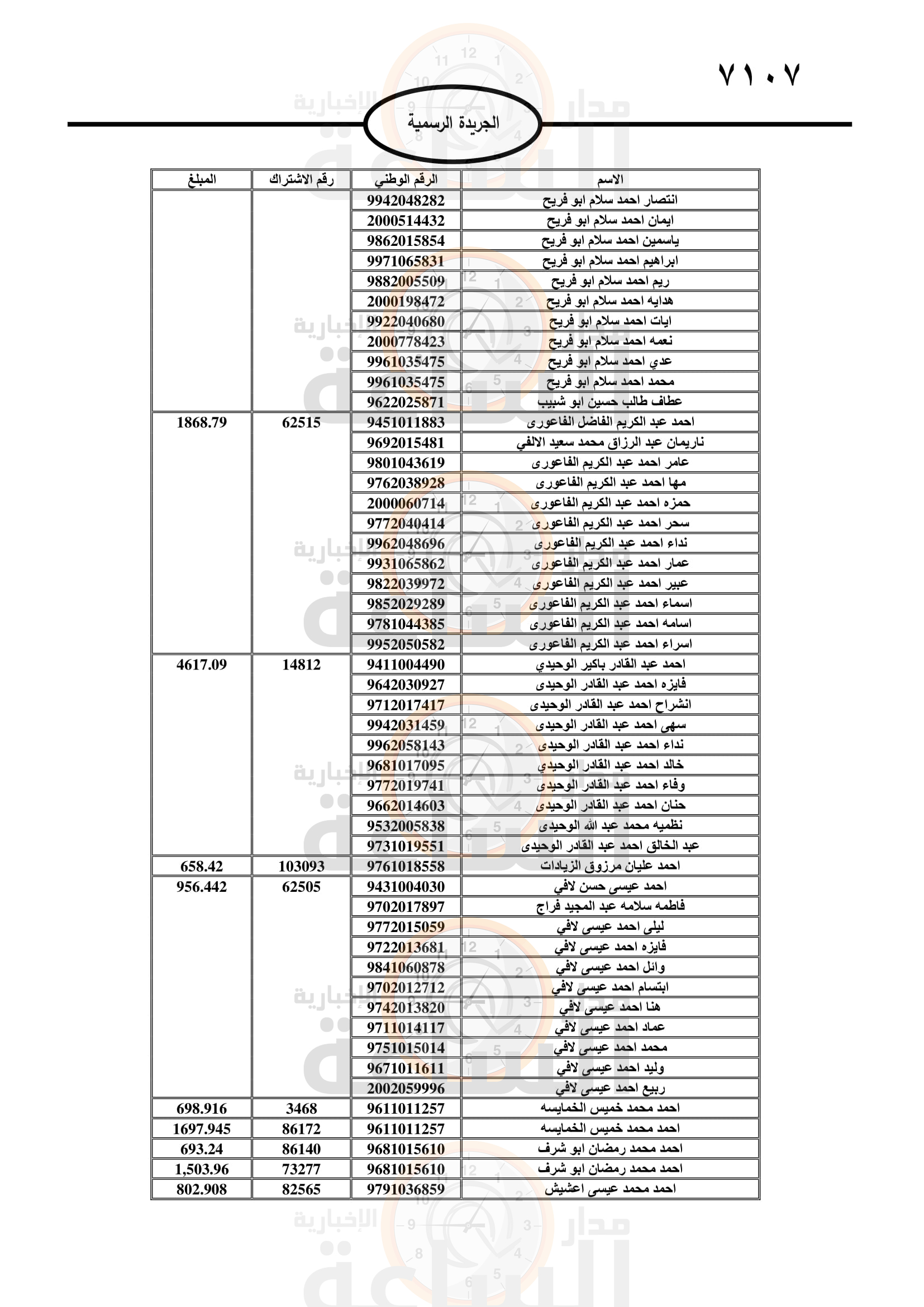 Madar Al-Saa Images 0.2978665218720533