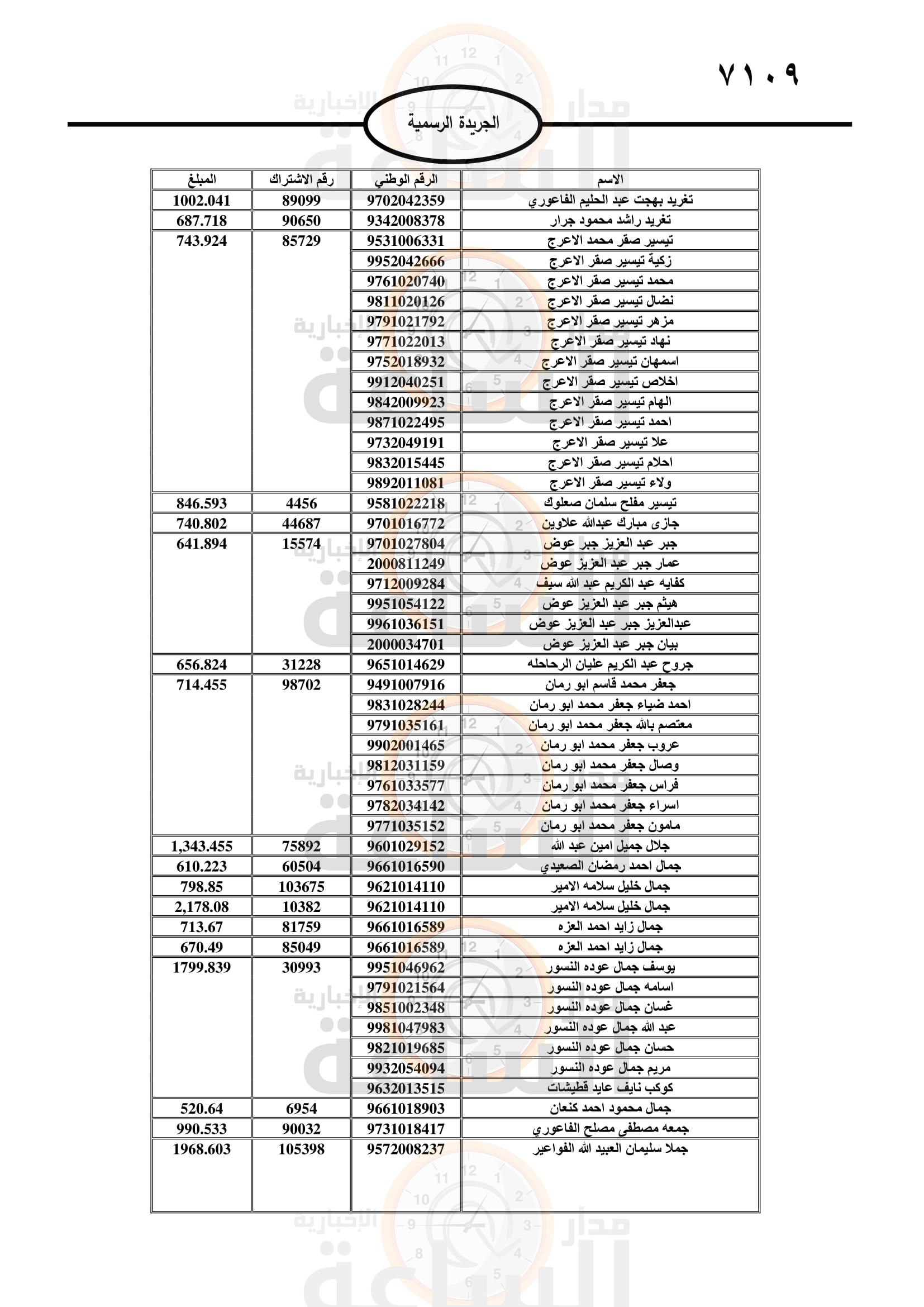 Madar Al-Saa Images 0.8372814211078603