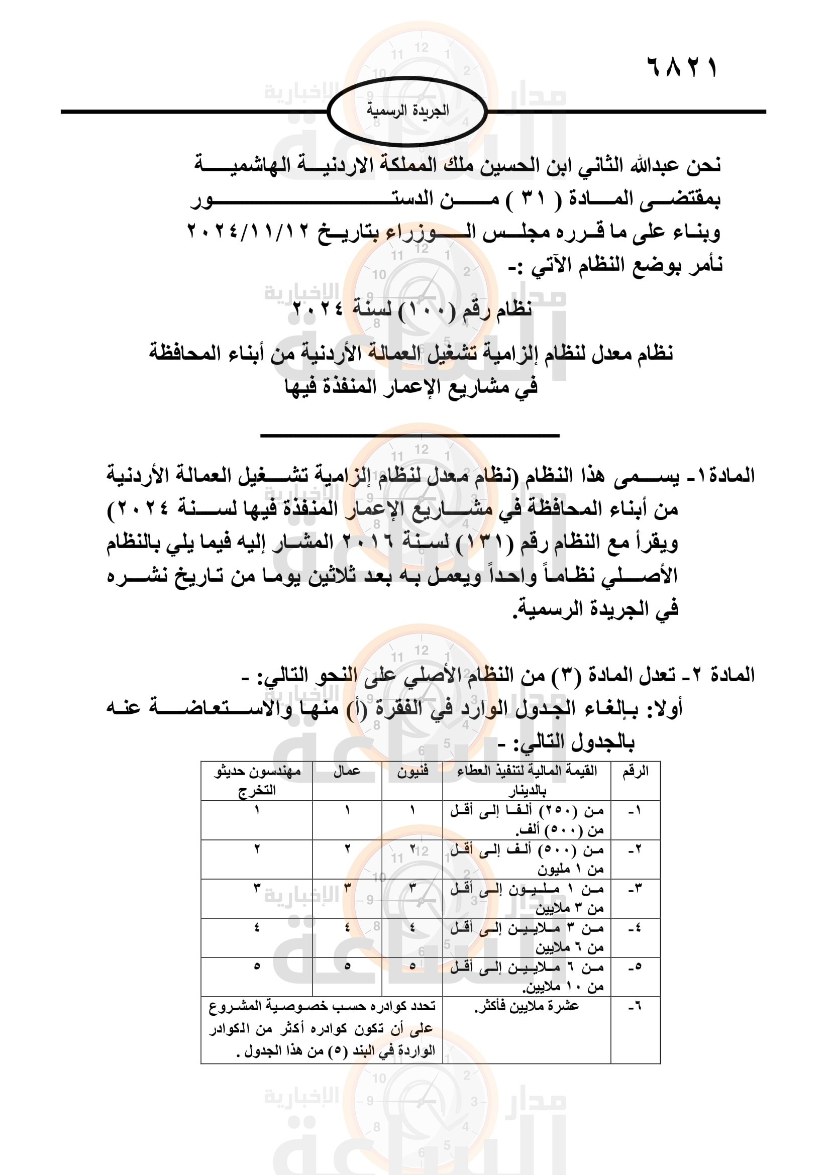 Madar Al-Saa Images 0.5755122306478921