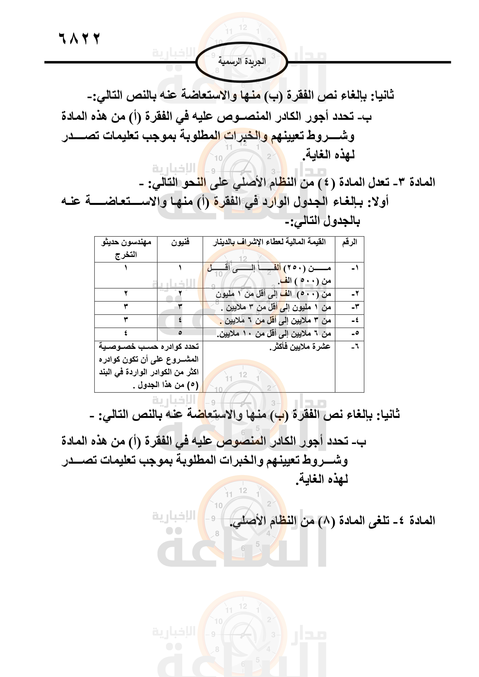 Madar Al-Saa Images 0.7184688376599329