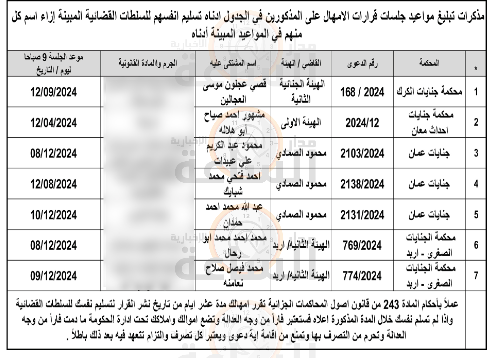 Madar Al-Saa Images 0.9528809170717853