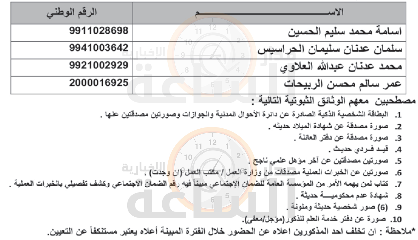 Madar Al-Saa Images 0.20704787304999006