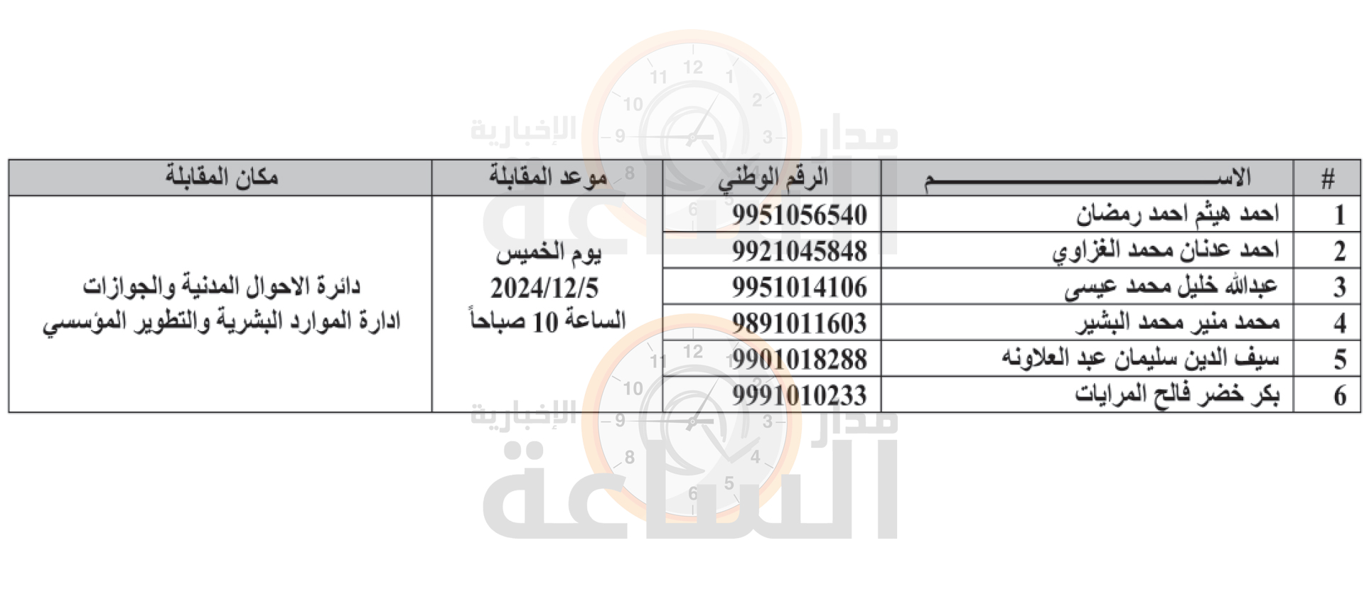 Madar Al-Saa Images 0.0310479017402554