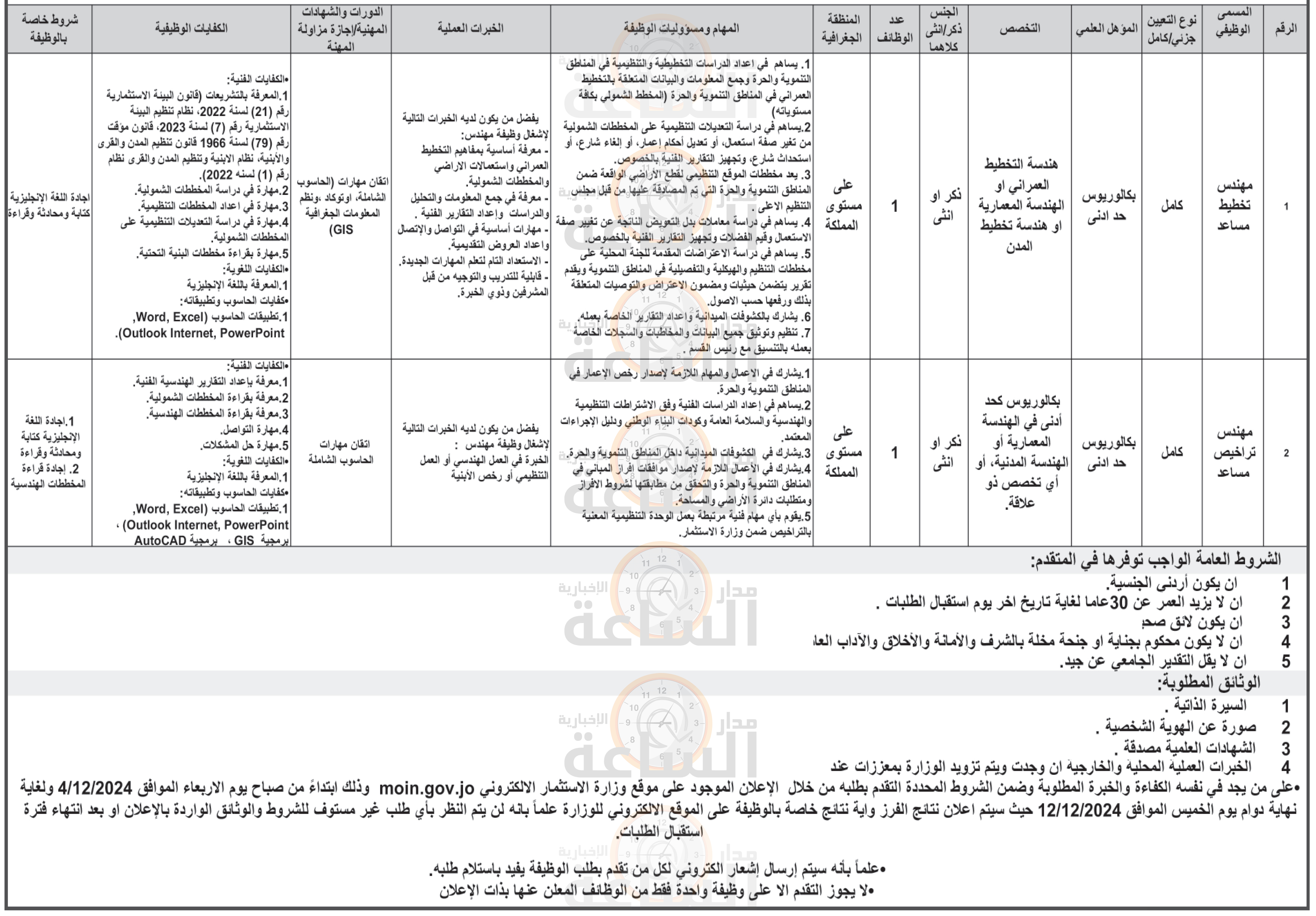 Madar Al-Saa Images 0.6999489394246574