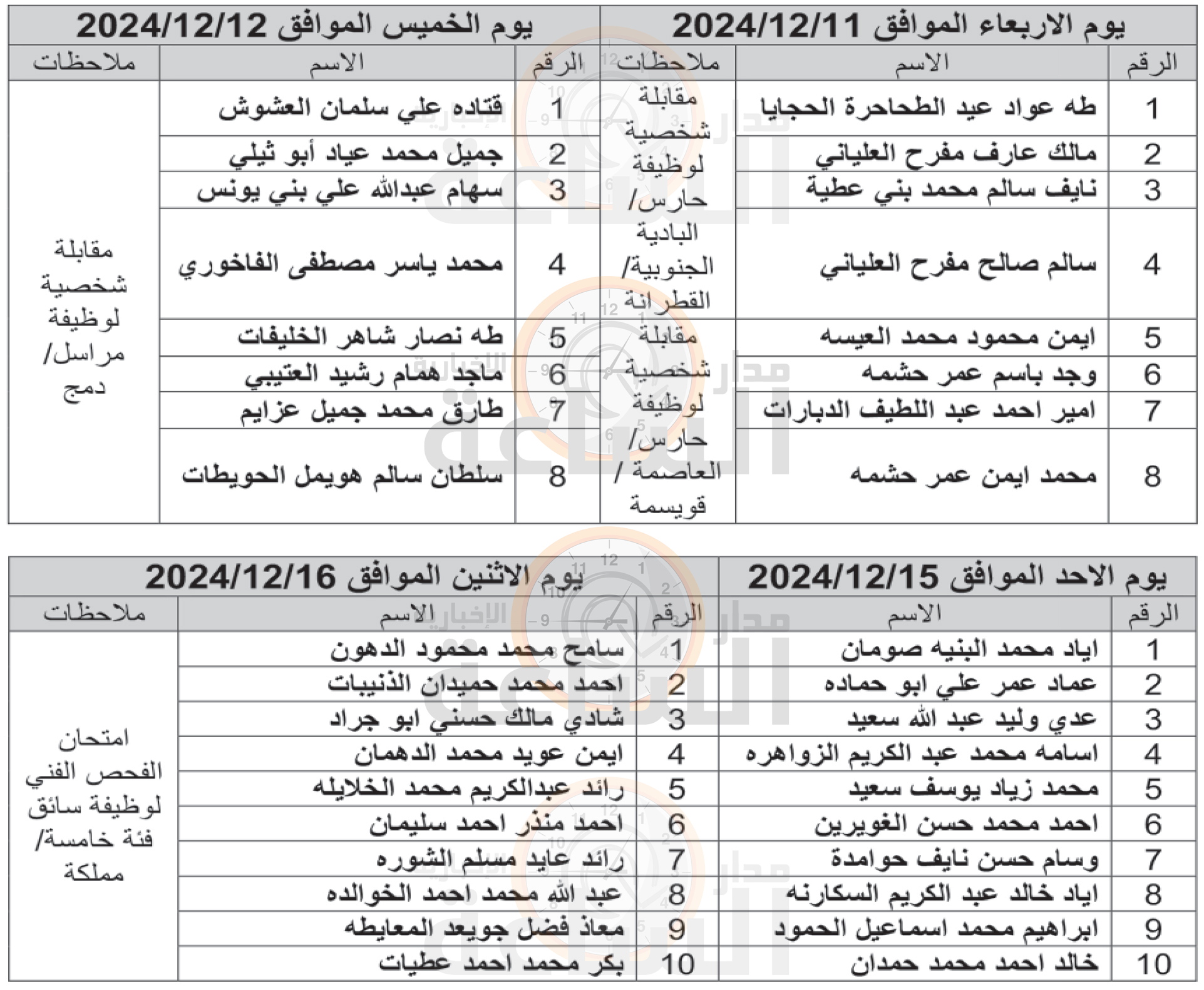 Madar Al-Saa Images 0.2448981108294137