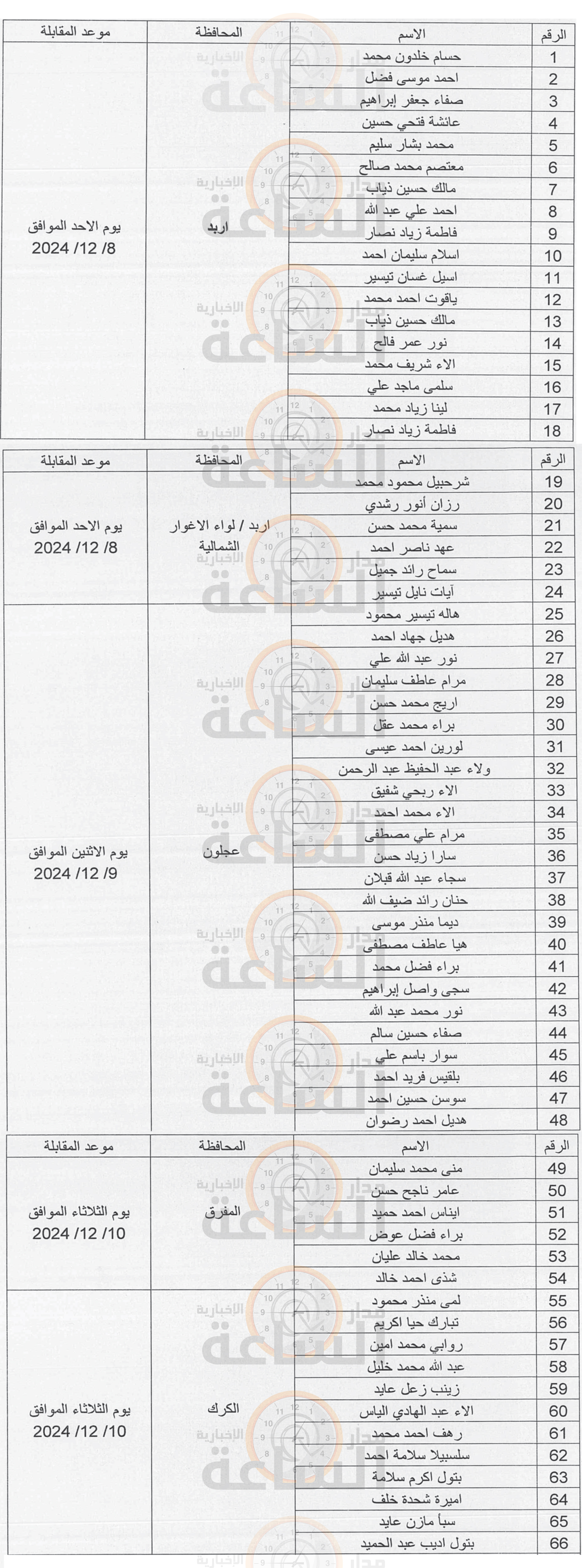 Madar Al-Saa Images 0.21639766012549266