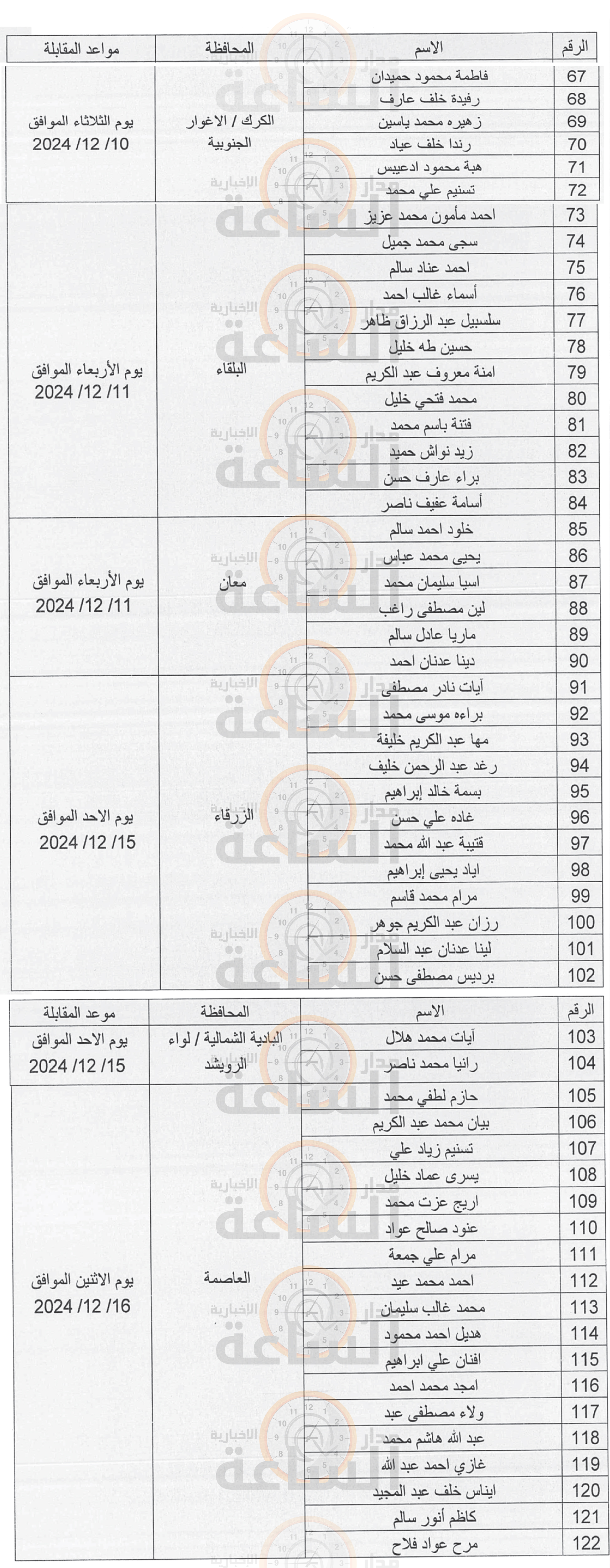 Madar Al-Saa Images 0.2136477155229981