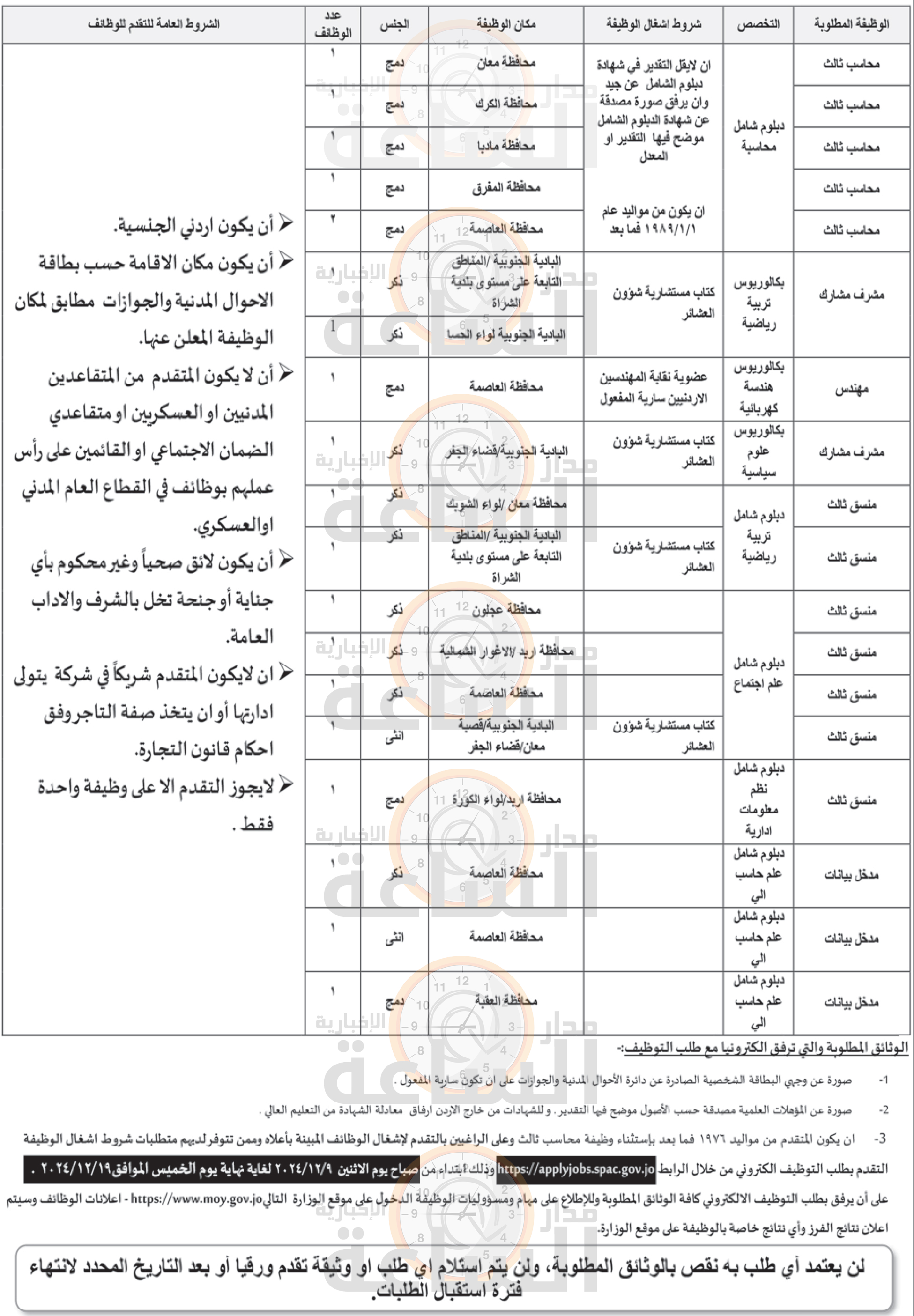 Madar Al-Saa Images 0.7480090279958567