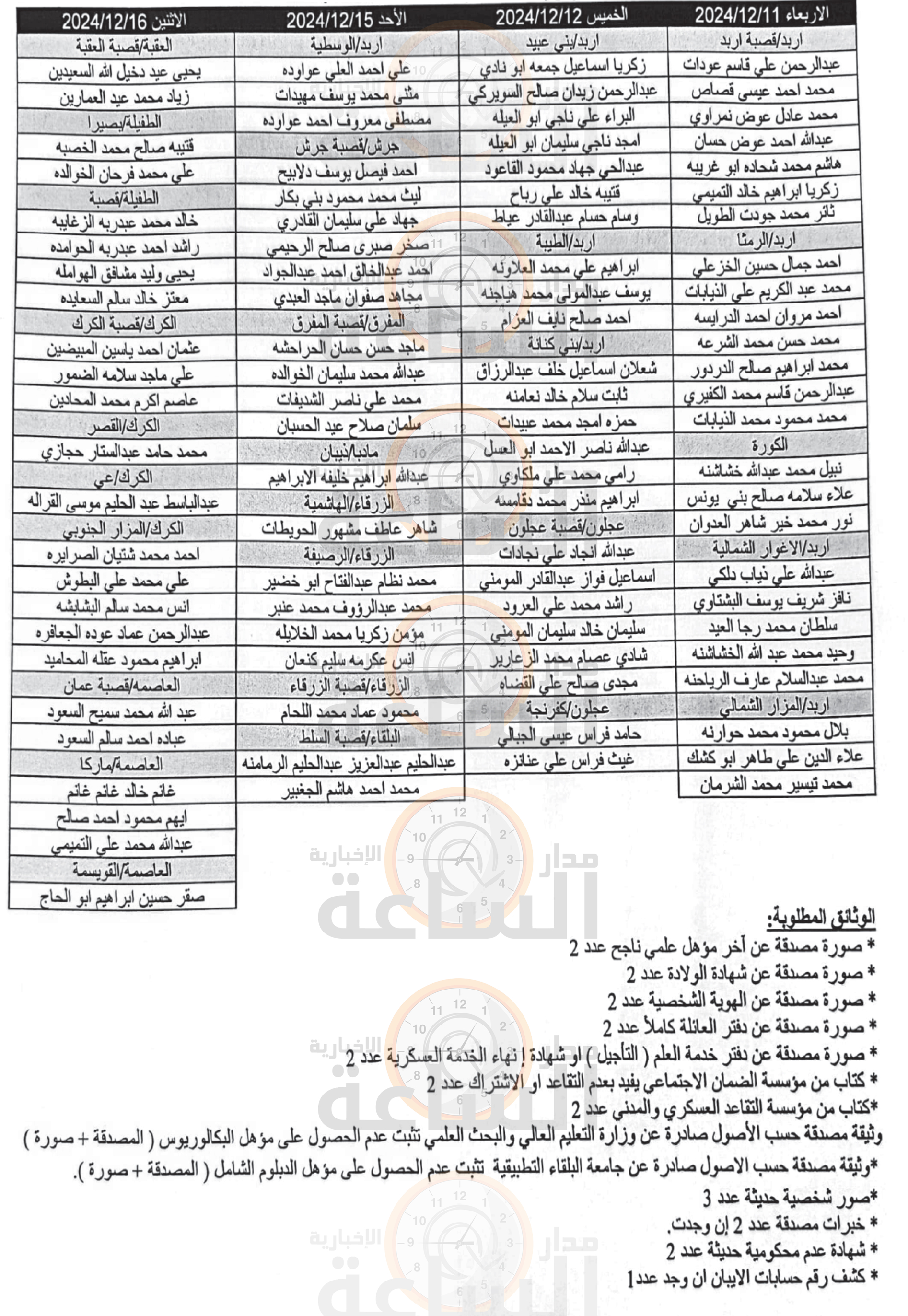 Madar Al-Saa Images 0.46486317493039175