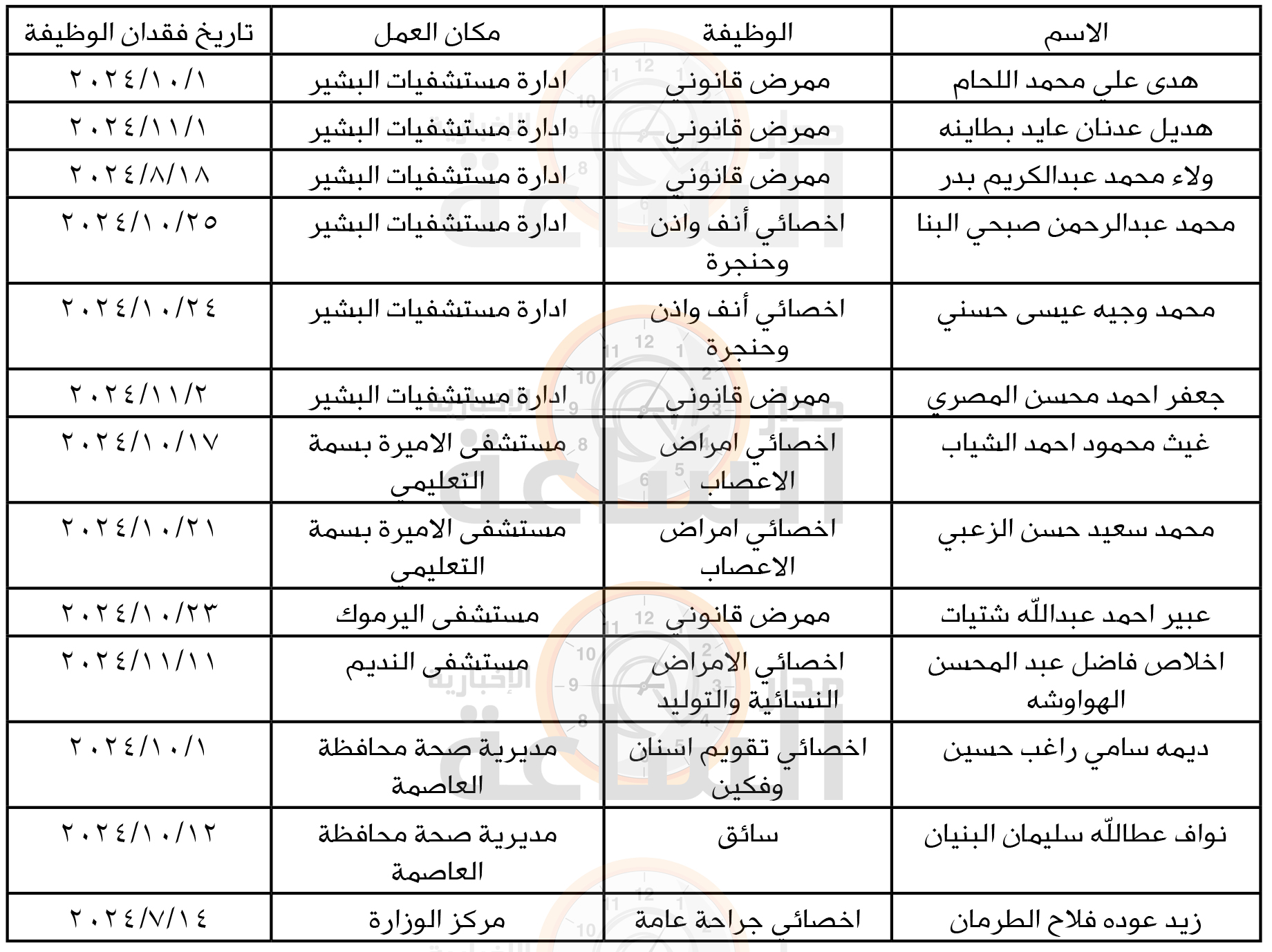 Madar Al-Saa Images 0.5401272426726988