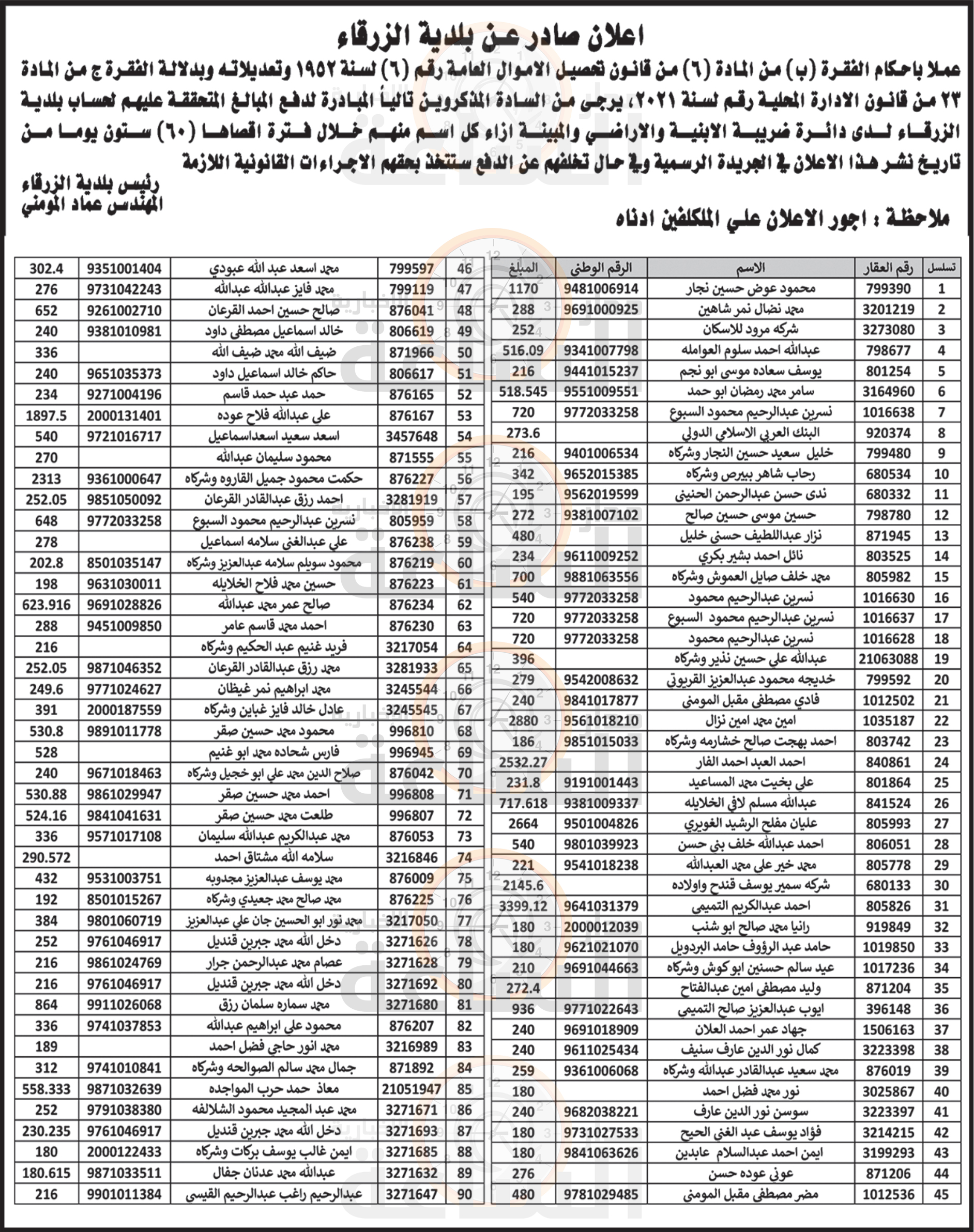 Madar Al-Saa Images 0.9592535387492866