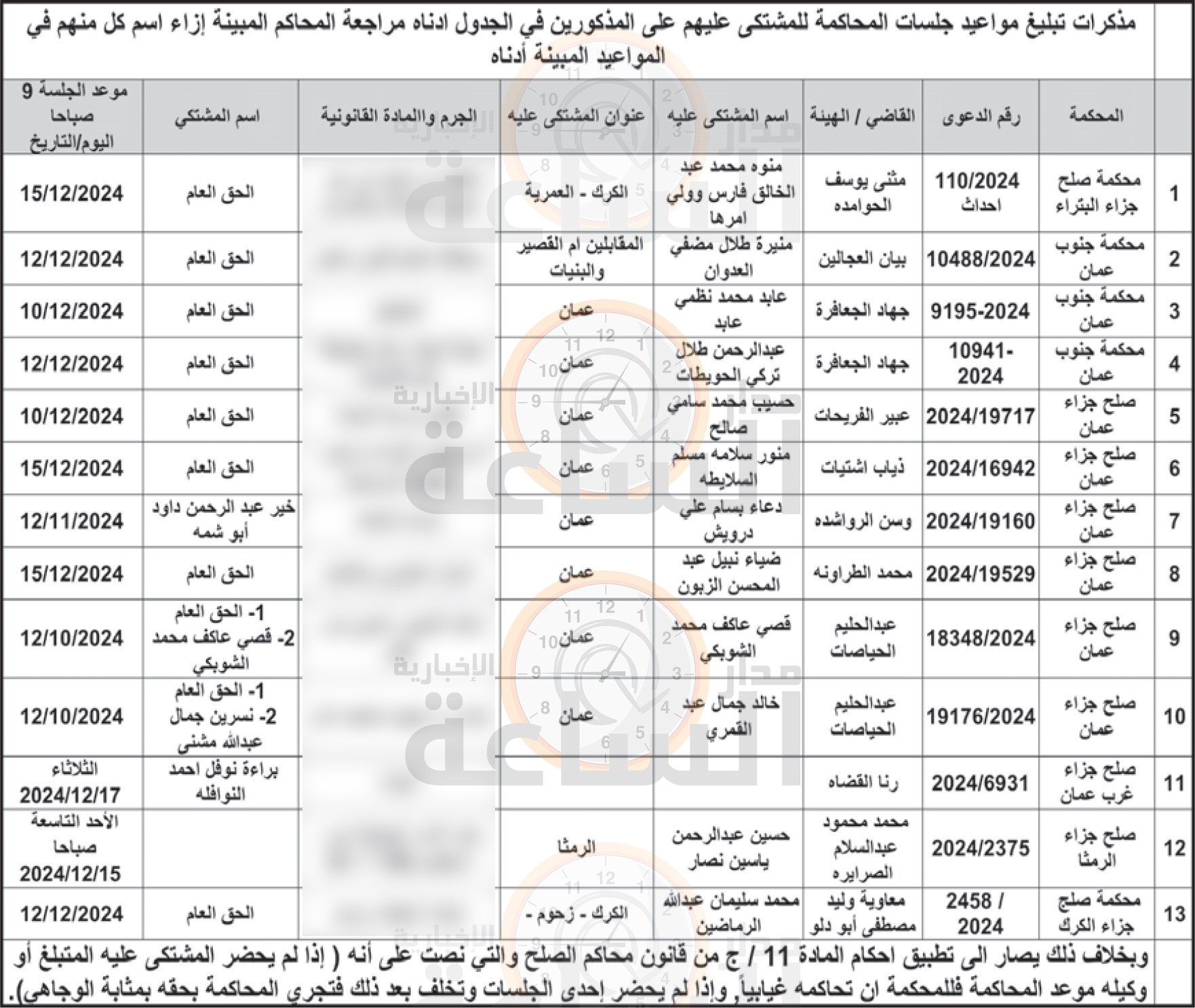 Madar Al-Saa Images 0.5639701064883125