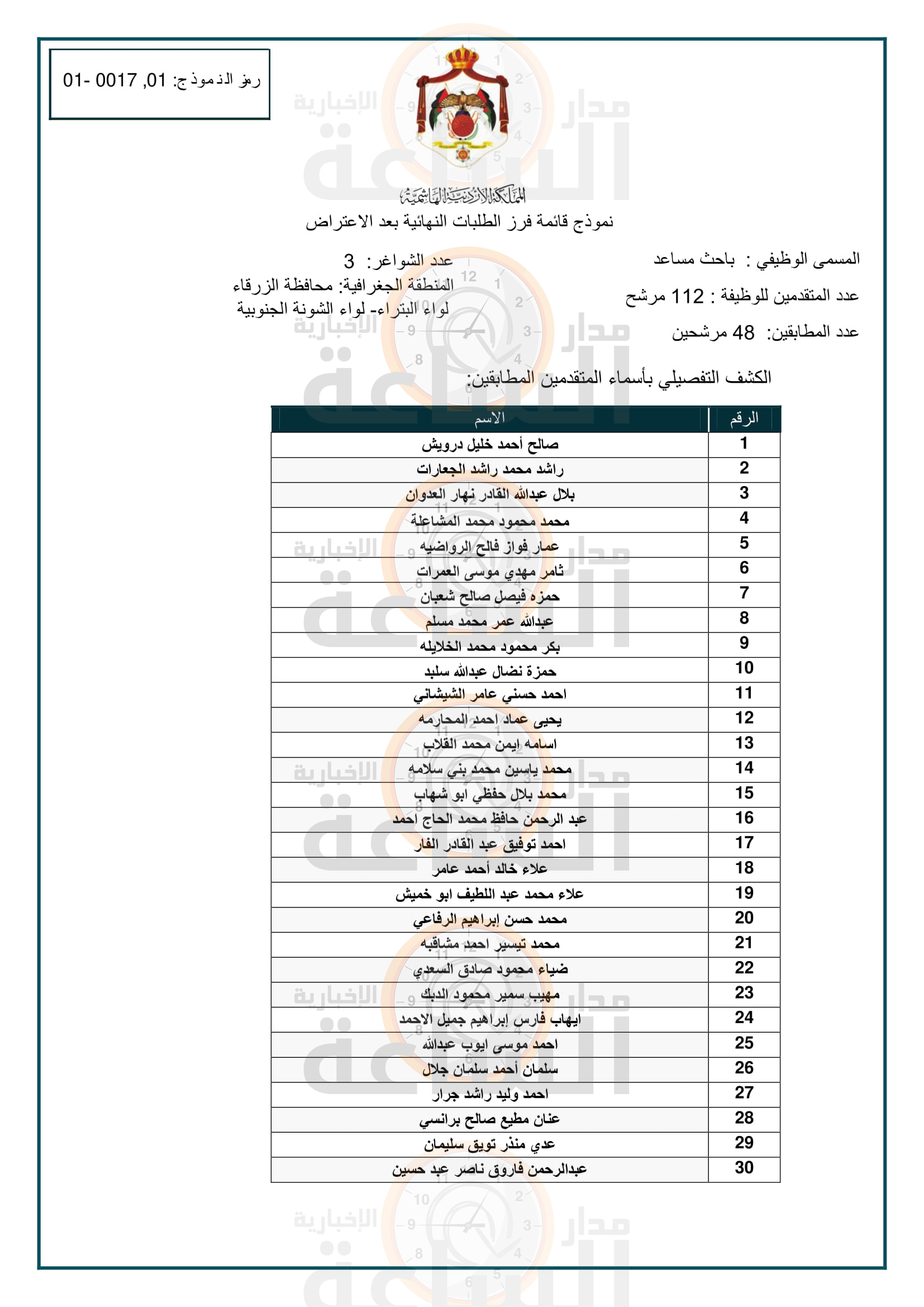 Madar Al-Saa Images 0.807569961460703
