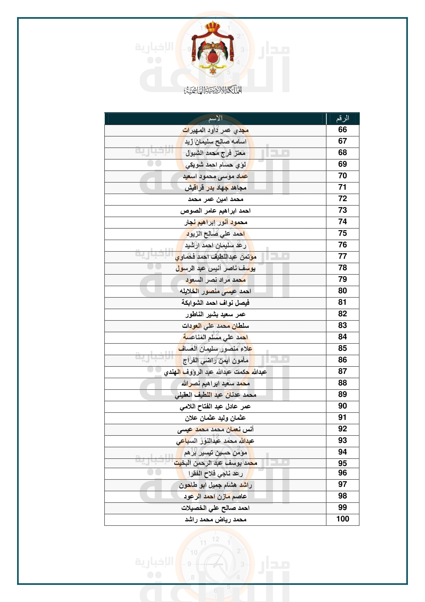 Madar Al-Saa Images 0.011489936901428965